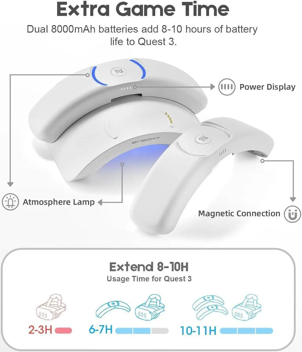 Alt view image 3 of 6 - Head Strap with Magnetic Battery Pack for Quest 3, Dual Replaceable Battery Combo(2x8000mAh) with Magnetic Charging Dock, Adjustable Design Elite Strap VR Accessories (Battery Strap for Quest 3)