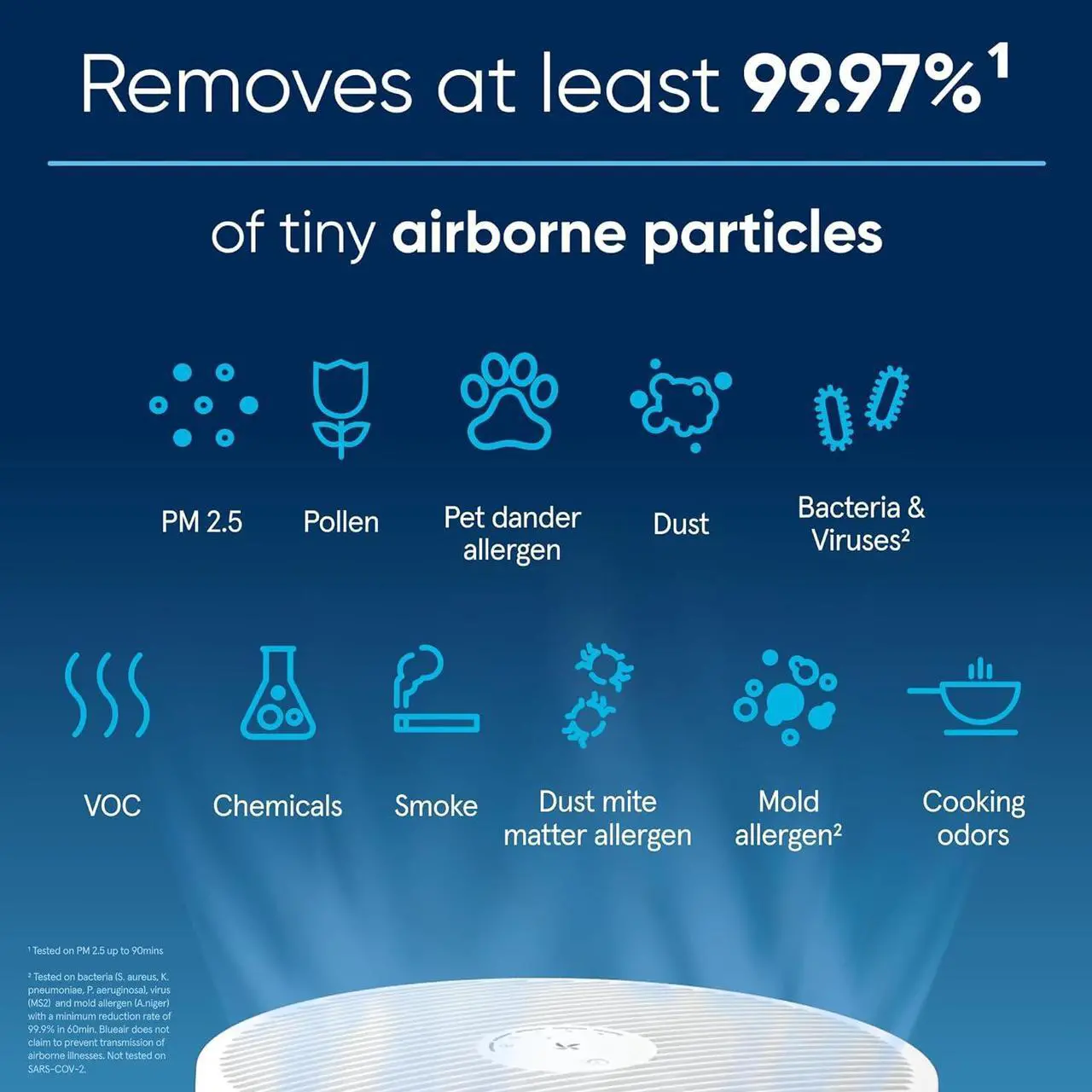Alt view image 3 of 7 - BLUEAIR Air Purifiers for Bedroom, Home HEPASilent Smart Air Purifiers for Pets Allergies Air Cleaner, Virus Air Purifier for Dust Mold Smoke Kitchen