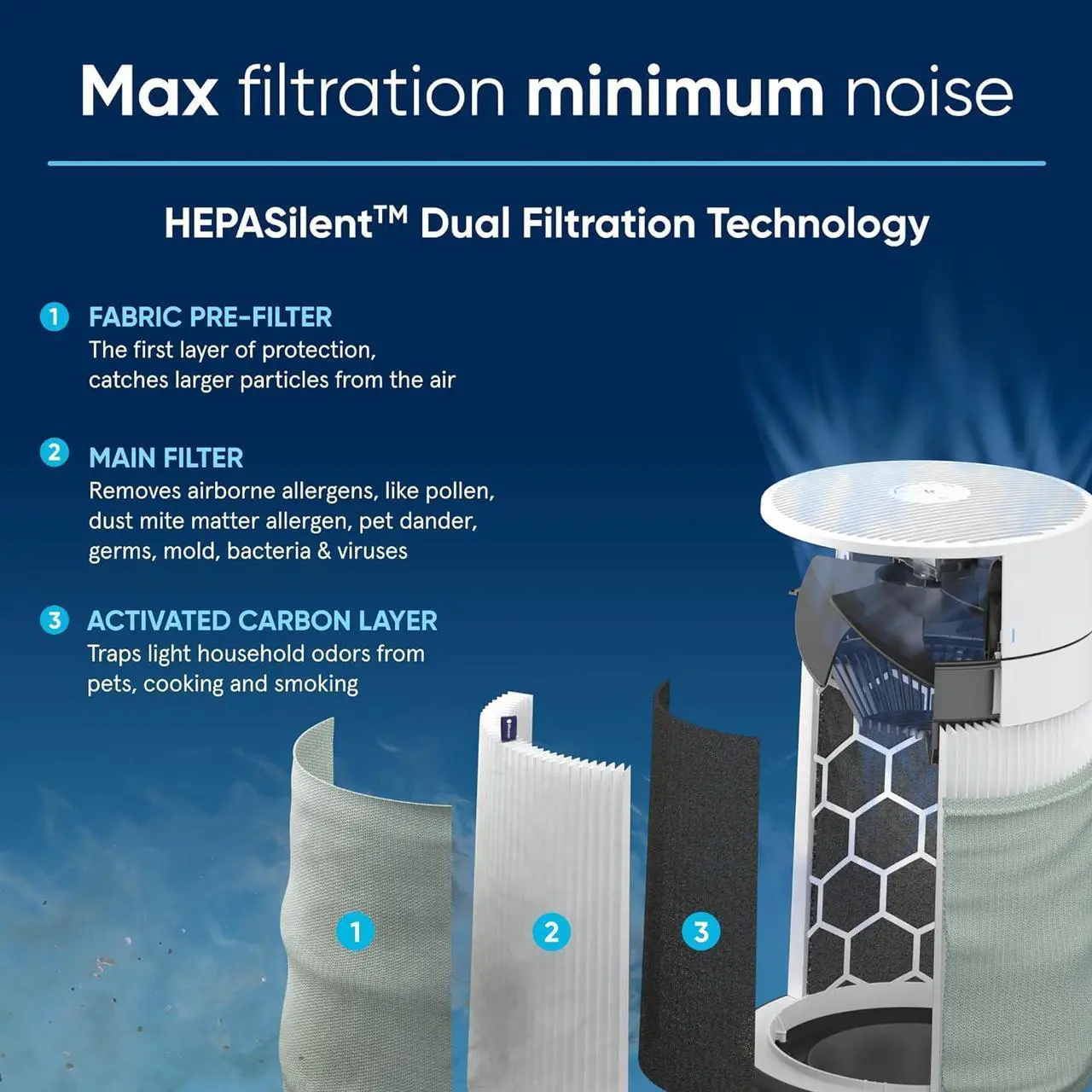 Alt view image 4 of 7 - BLUEAIR Air Purifiers for Bedroom, Home HEPASilent Smart Air Purifiers for Pets Allergies Air Cleaner, Virus Air Purifier for Dust Mold Smoke Kitchen