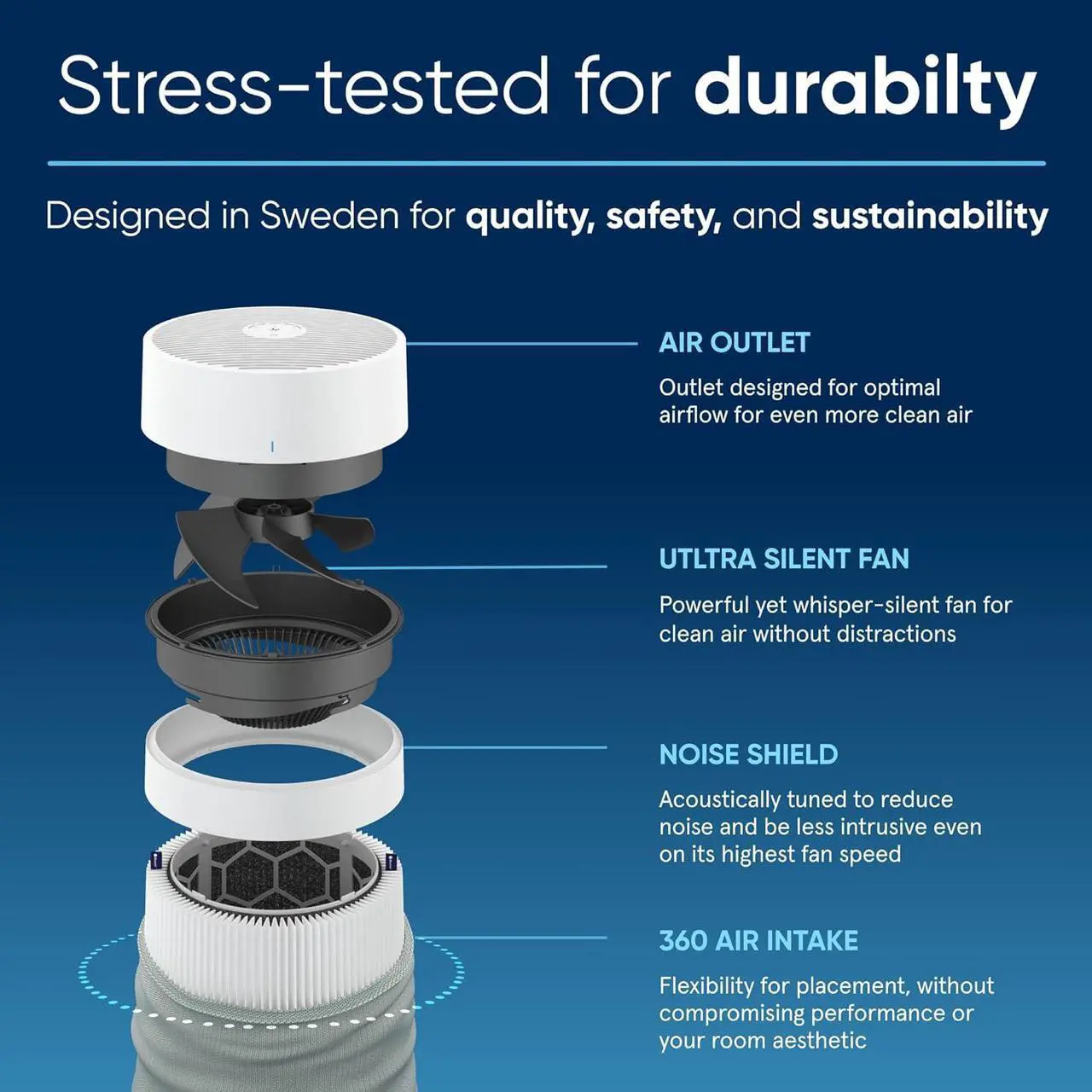 Alt view image 7 of 7 - BLUEAIR Air Purifiers for Bedroom, Home HEPASilent Smart Air Purifiers for Pets Allergies Air Cleaner, Virus Air Purifier for Dust Mold Smoke Kitchen
