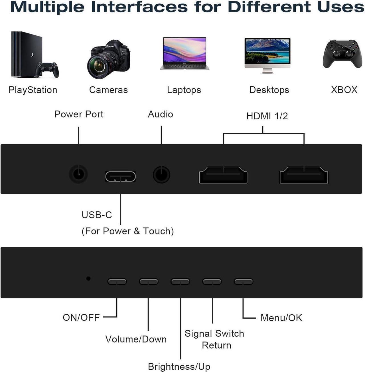 Alt view image 5 of 6 - 7 inch Touchscreen Mini Monitor 1024 X 600 Small Monitor HDMI Portable Monitor IPS LCD Display for Laptop Xbox PS3 Rasp Pi