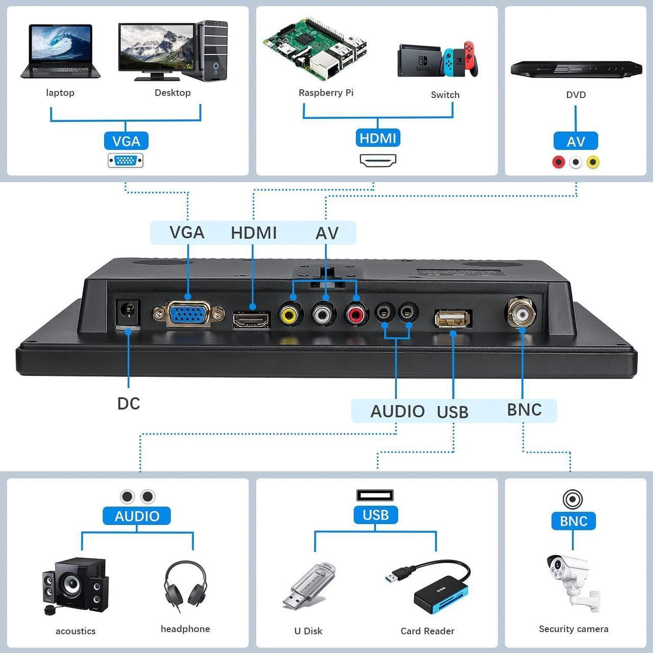 Alt view image 3 of 7 - 10.1 inch Security Monitor, 1366x768 Resolution Small HDMI Monitor Small Portable Monitor with Remote Control with Built-in Dual Speakers HDMI VGA BNC USB Input for Gaming CCTV Raspberry Pi PC