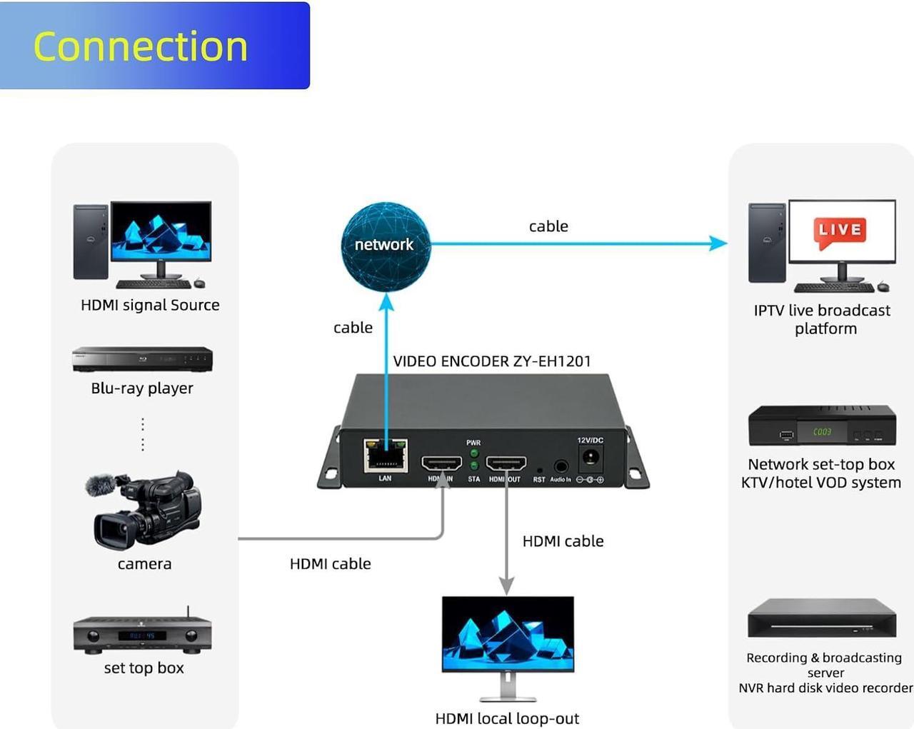 Alt view image 5 of 6 - H.265/264/MJPEG Ultra Mini HDMI 1080P@30 Video Encoder with HDMI loopout, HDMI to H.264 HTTP, RTSP, RTMP/RTMPS, SRT, GB28181, HLS, FLV Multicast IPTV Encoder for YouTube Facebook Twitch Live