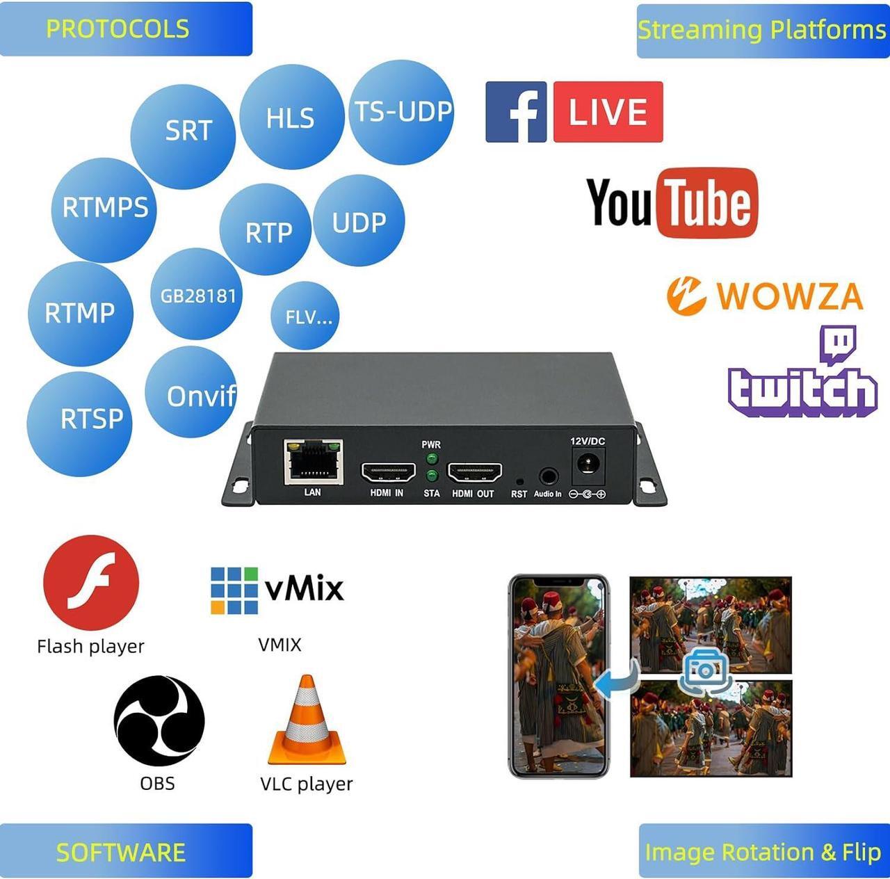 Alt view image 4 of 6 - H.265/264/MJPEG Ultra Mini HDMI 1080P@30 Video Encoder with HDMI loopout, HDMI to H.264 HTTP, RTSP, RTMP/RTMPS, SRT, GB28181, HLS, FLV Multicast IPTV Encoder for YouTube Facebook Twitch Live