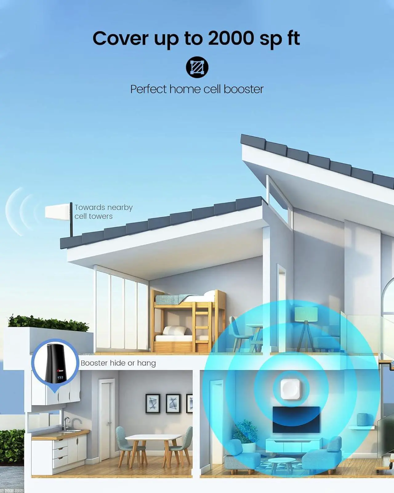 Alt view image 4 of 7 - Cell Phone Booster for Home, Up to 2,000 sq ft, All US Carriers - Verizon, AT&T, T-Mobile, Sprint & More, Cell Signal Booster Boosts 5G/4G LTE, FCC Approved