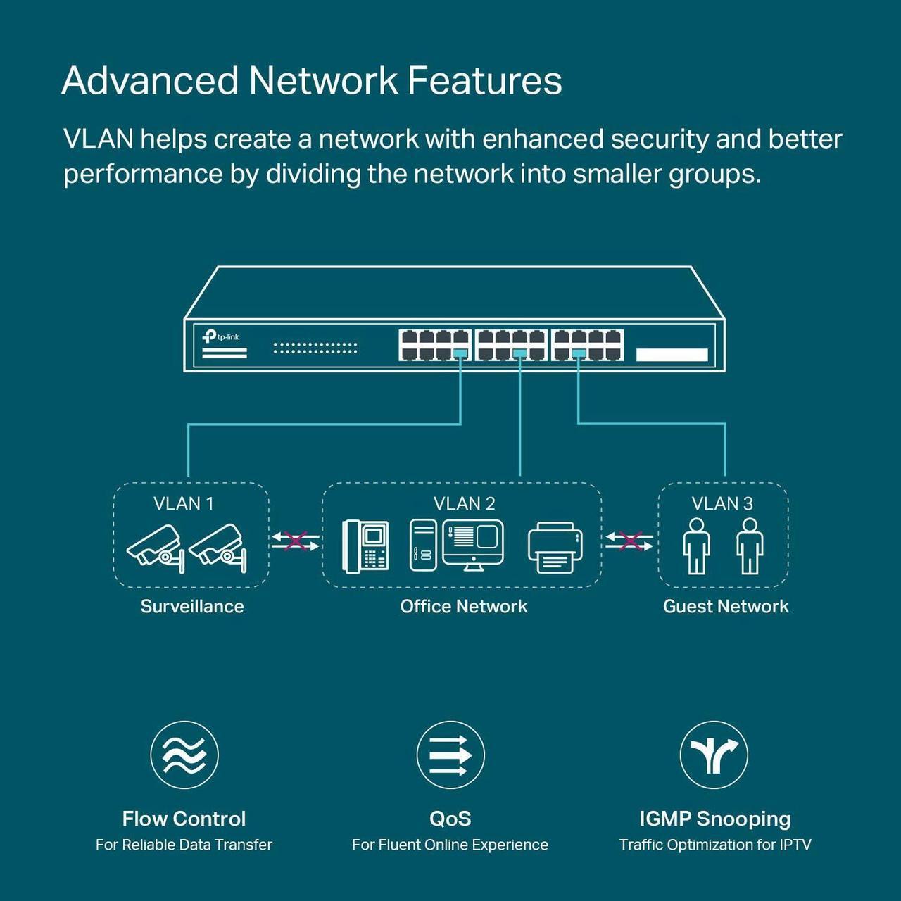 Alt view image 3 of 5 - TP-Link TL-SG2428P | Jetstream 24 Port Gigabit Smart Managed PoE Switch | 24 PoE+ Ports @250W, 4 SFP Slots | Omada SDN Integrated | PoE Recovery | IPv6 | Static Routing | Limited Lifetime Protection