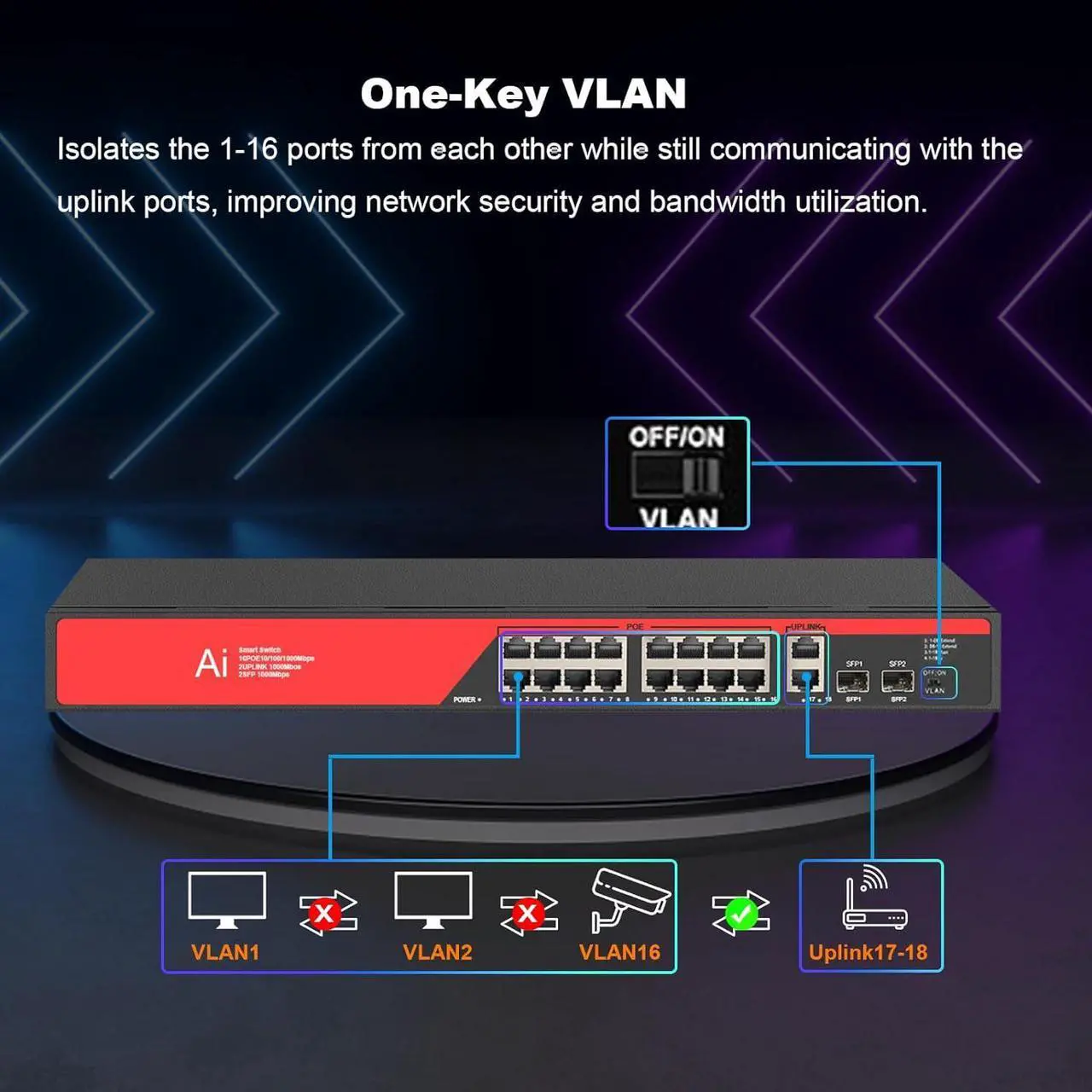Alt view image 4 of 7 - 20 Ports PoE Gigabit Ethernet Network Switch, 16 Gigabit Base-T Ports with 2 Gigabit Uplink Ports+2 SFP Slot Gigabit, Gigabit Network Ethernet Switch, Desktop/ Wall-Mount, VLAN Mode