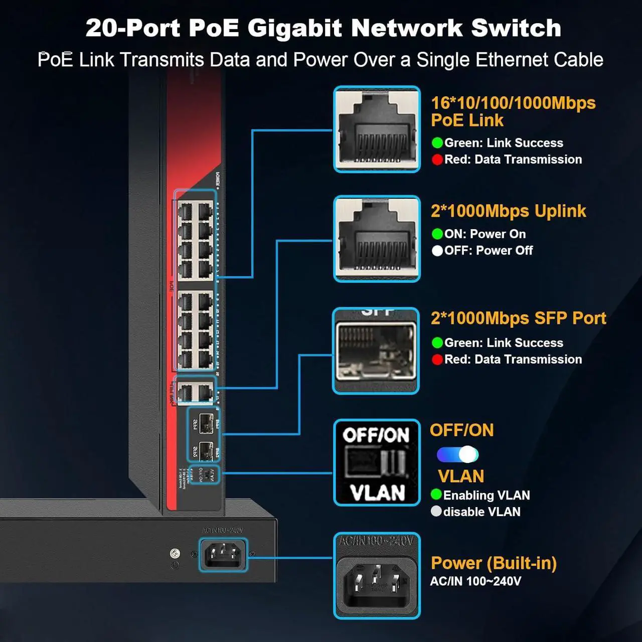 Alt view image 2 of 7 - 20 Ports PoE Gigabit Ethernet Network Switch, 16 Gigabit Base-T Ports with 2 Gigabit Uplink Ports+2 SFP Slot Gigabit, Gigabit Network Ethernet Switch, Desktop/ Wall-Mount, VLAN Mode