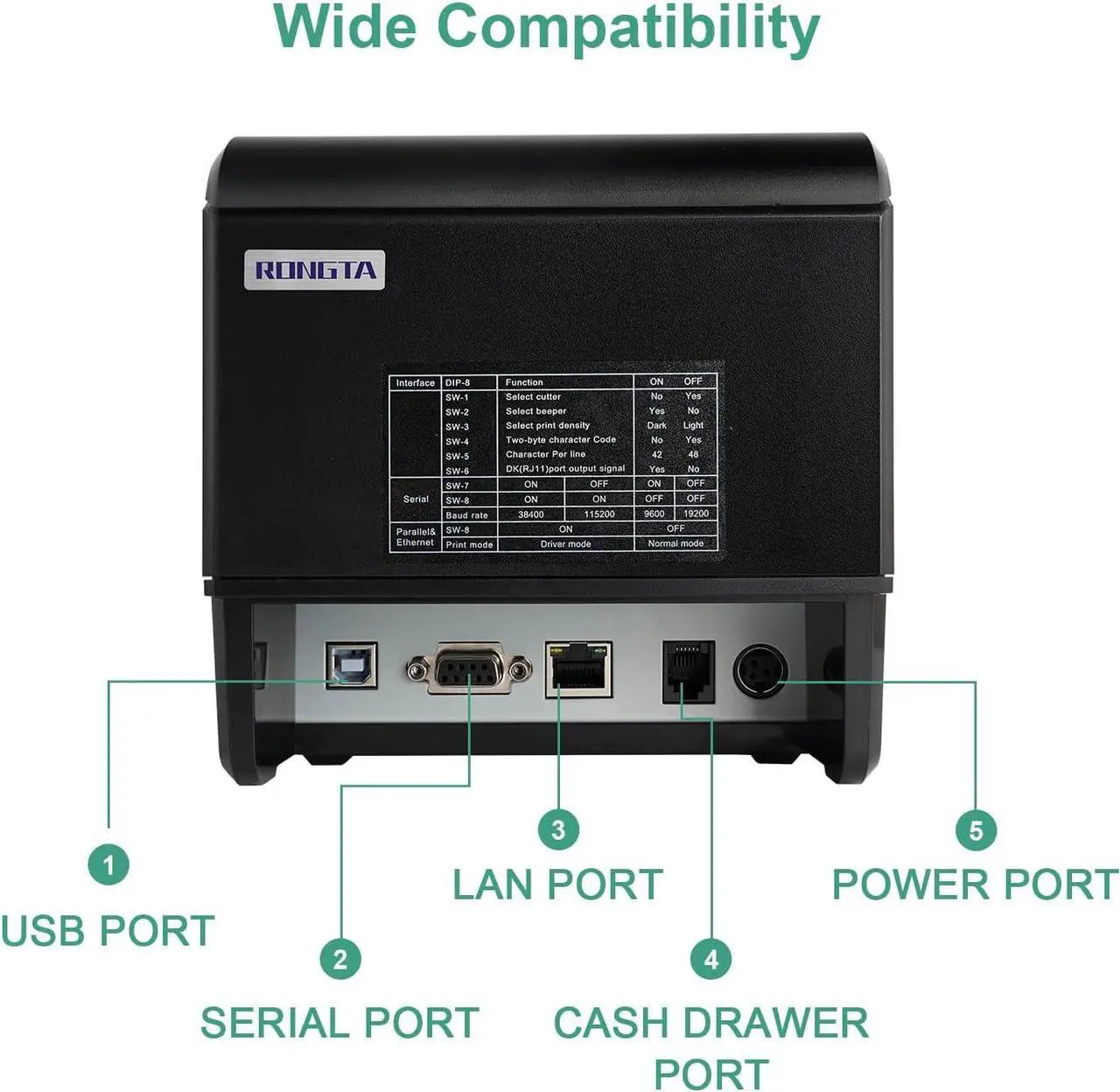 Alt view image 2 of 6 - Kitchen Restaurant POS Printer, 80mm Thermal Receipts Printer with Auto Cutter, USB Serial Ethernet for ESC/POS, Support Windows/Mac Cash Drawer, No Bluetooth, No Square