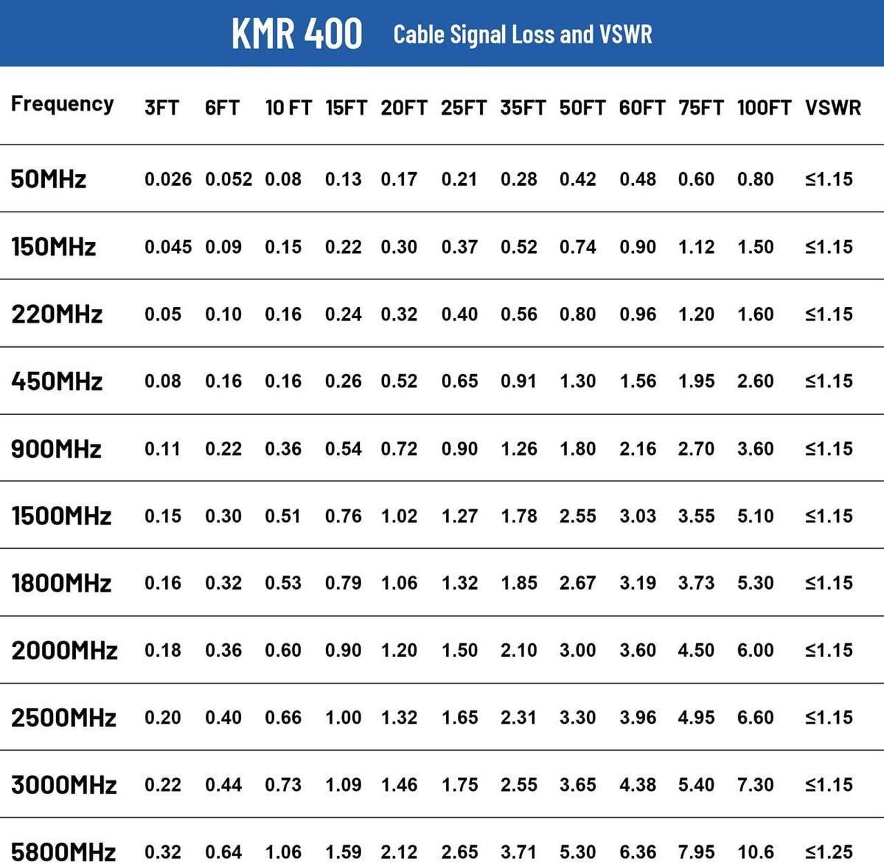 Alt view image 4 of 5 - CB Coax Cable 50ft, KMR 400 UHF Coaxial Cable PL-259 UHF Male Coax Jumper Low Loss 50 ohm Cable for AIS Antenna, VHF Marine Antenna, HAM & CB Radio, Antenna Analyzer, Dummy Load, SWR Meter