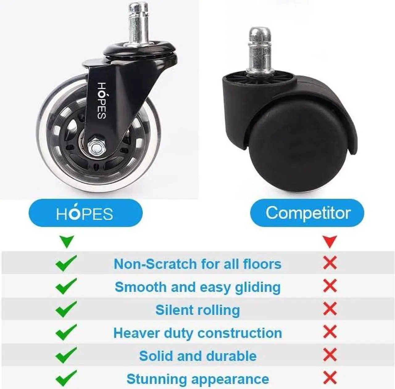 Alt view image 3 of 7 - Office Chair Caster Wheels (Set of 5) - Heavy Duty & Safe for All Floors Including Hardwood - Perfect Replacement for Desk Floor Mat - Rollerblade Style w/Universal Fit