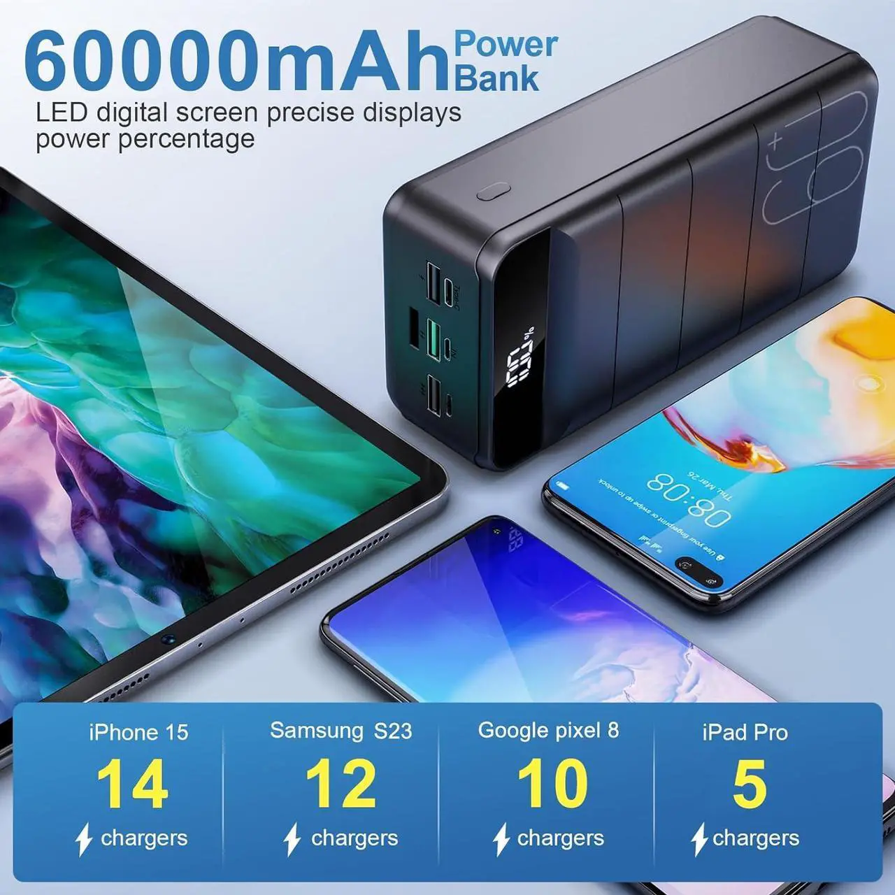 Alt view image 2 of 6 - Portable Charger Power Bank 60000mAh Fast Charging 22.5W PD4.0 & QC 4.0 with USB C Battery Pack Charger Portable High Capacity Portable Phone Charger Power Bank for iPhone, Samsung, Galaxy, Travel
