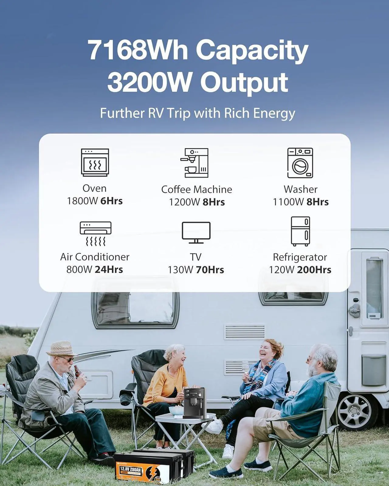 Alt view image 4 of 7 - 12V 280Ah 2Pack LiFePO4 Lithium Battery, 6000+ Deep Cycles Lithium Iron Phosphate, 7168Wh Energy, Support in Series/Parallel, for RV, Off-Grid, Solar Power System, Home Backup, UPS, Marine
