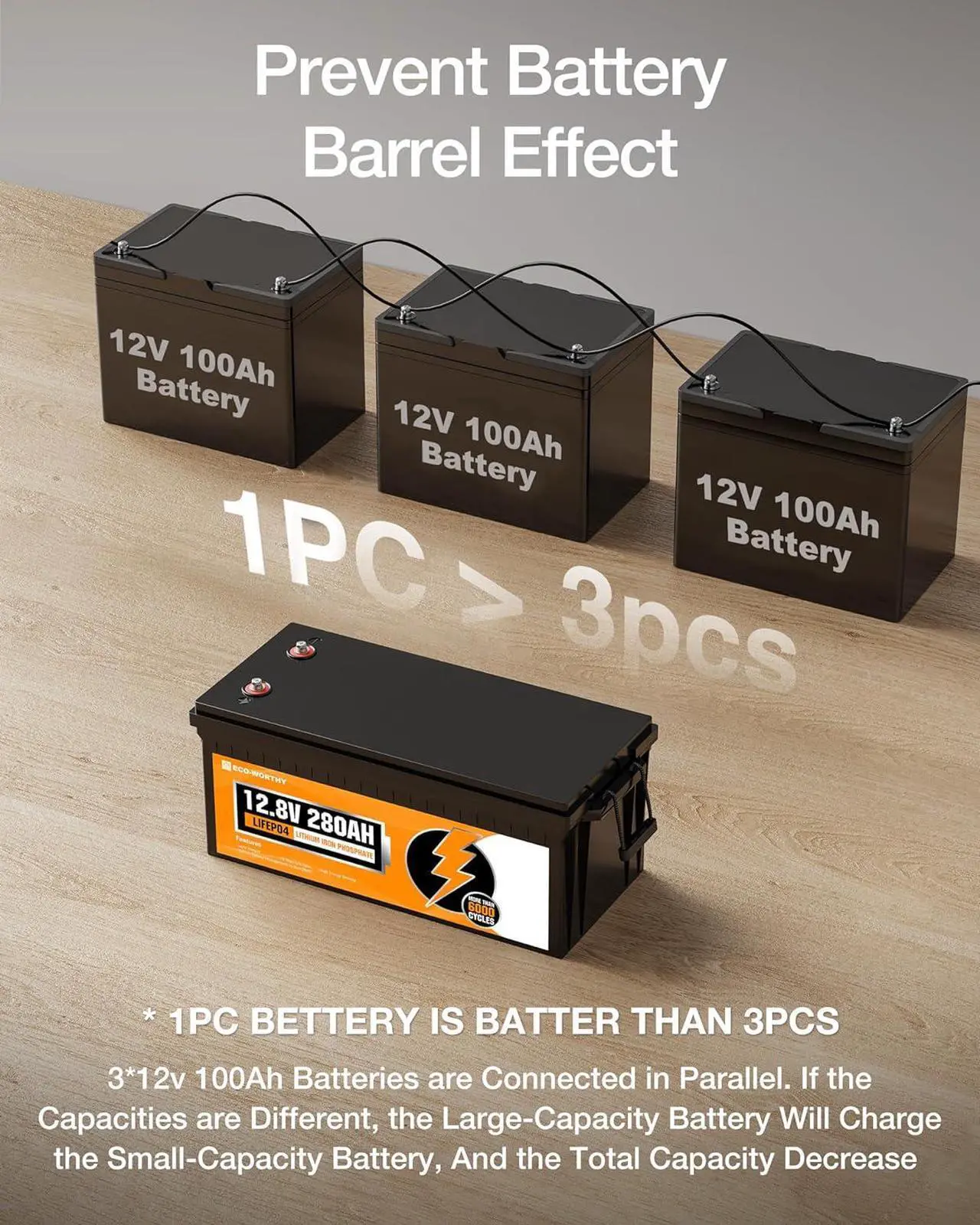 Alt view image 6 of 7 - 12V 280Ah 2Pack LiFePO4 Lithium Battery, 6000+ Deep Cycles Lithium Iron Phosphate, 7168Wh Energy, Support in Series/Parallel, for RV, Off-Grid, Solar Power System, Home Backup, UPS, Marine