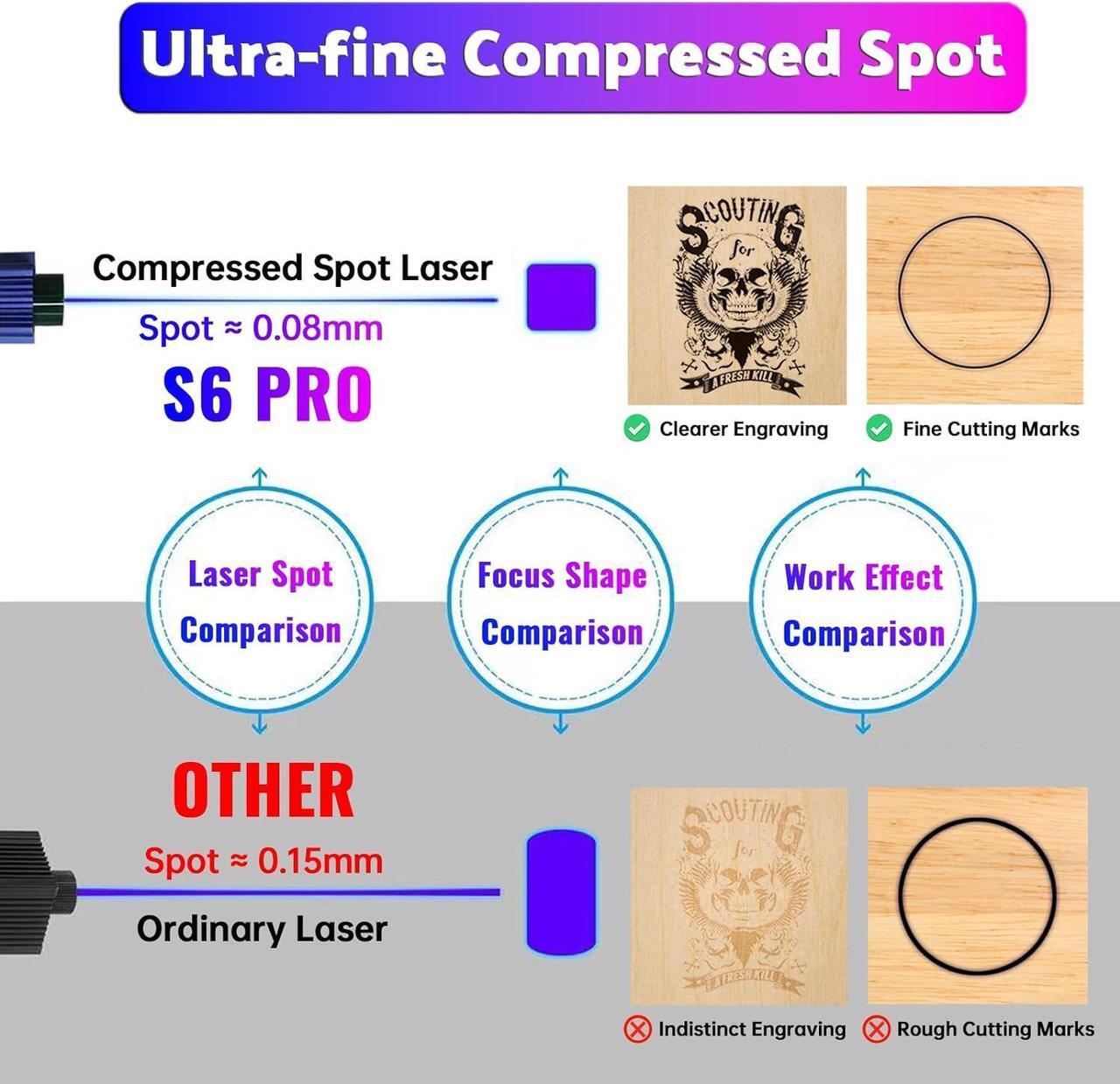 Alt view image 6 of 7 - SCULPFUN S6 Pro Laser Engraver for Beginner, 60W DIY Laser Cutter for Wood and Acrylic, 5.5W Output Laser Engraving Machine, Logo and Pattern Laser Marking Machine, Gifts for Him