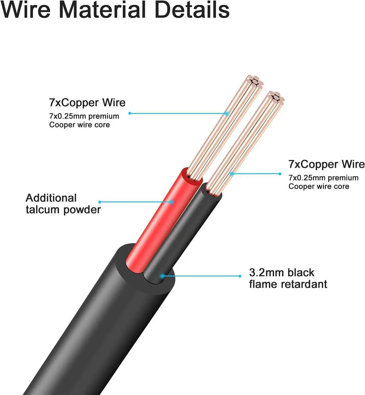 Alt view image 4 of 7 - Power Extension Cable 16.5ft 2.1mm x 5.5mm Compatible with 12V DC Adapter Cord for CCTV Security Camera IP Camera Standalone DVR(16.5ft DC5.5mm Plug ) Black