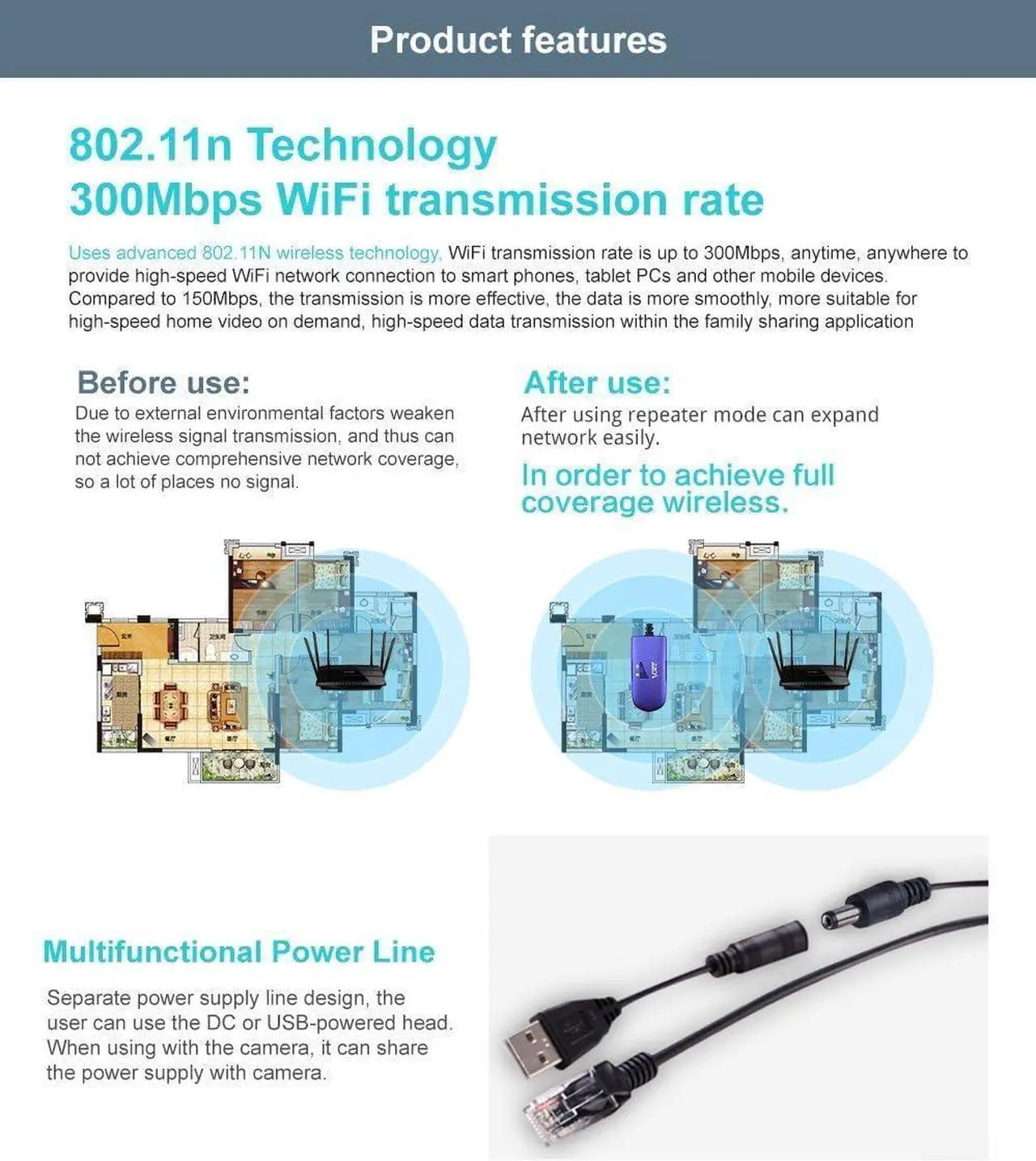 Alt view image 7 of 7 - WiFi Bridge 2.4GHz WiFi to Ethernet Convert/WiFi Repeater/Point to Point with RJ45 Male DC/USB Powered for PLC IP Camera Printer Medical Devices Network Devices