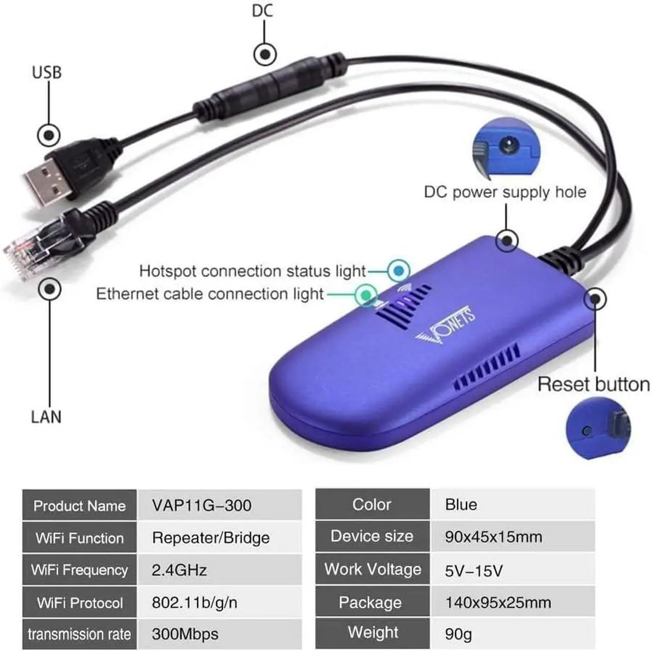Alt view image 2 of 7 - WiFi Bridge 2.4GHz WiFi to Ethernet Convert/WiFi Repeater/Point to Point with RJ45 Male DC/USB Powered for PLC IP Camera Printer Medical Devices Network Devices