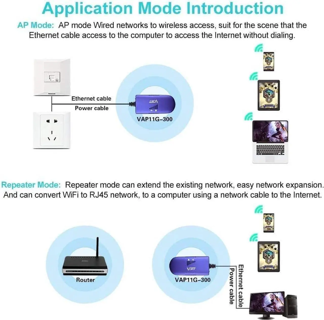Alt view image 5 of 7 - WiFi Bridge 2.4GHz WiFi to Ethernet Convert/WiFi Repeater/Point to Point with RJ45 Male DC/USB Powered for PLC IP Camera Printer Medical Devices Network Devices