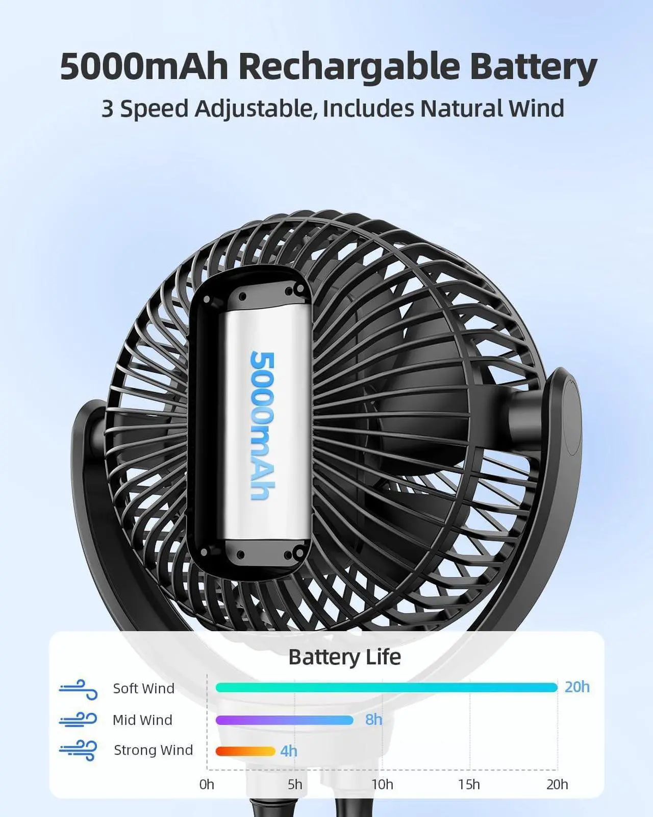 Alt view image 2 of 6 - 5000Mah Portable Battery Operated Fan, Baby Stroller Fan Flexible Tripod Small Clip on fan for Bike & Treadmill,USB Rechargeable and Handheld Cooling Fan for Travel, Car Seat, Golf Cart, Bed