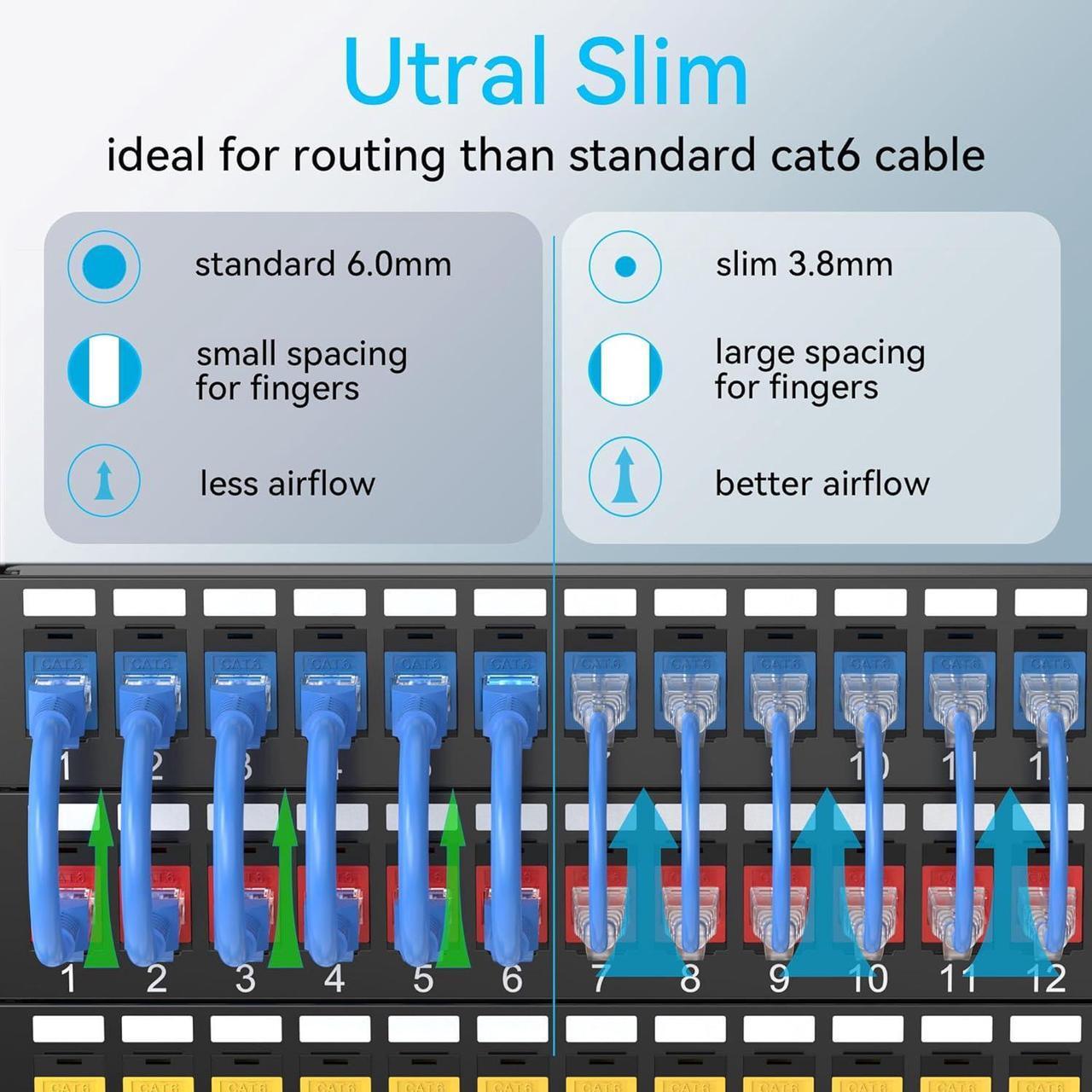 Alt view image 2 of 6 - Cat6a Patch Cables Slim 1ft (24 Pack), Flexible Cat6 Ethernet Patch Cable 10G 550MHZ, 28AWG Pure Copper Cat6 Patch Cable for Network Cabinet, Cat 6 Patch Cable Blue