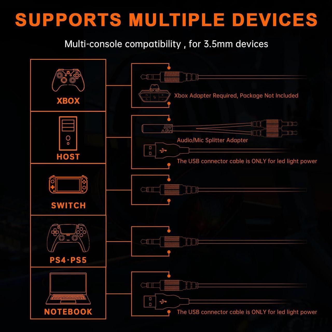 Alt view image 4 of 7 - Gaming Headset for Xbox Series X/S, Xbox One, PS5, PS4, PC with 7.1 Surround Sound, Wired Gaming Headphone with Noise Cancelling Mic, Dynamic RGB Light for Xbox Controller, Switch (Black Orange)