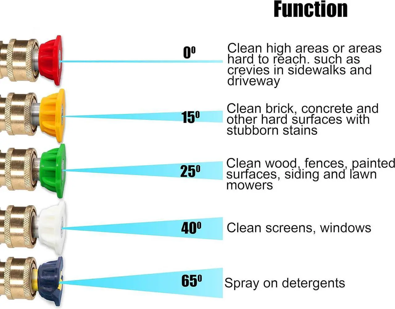 Alt view image 5 of 7 - Foam Cannon, Compatible with Portland Husky and Ryobi Pressure Washer, with 5 Nozzle Tips, 1/4 Inch Quick Connector