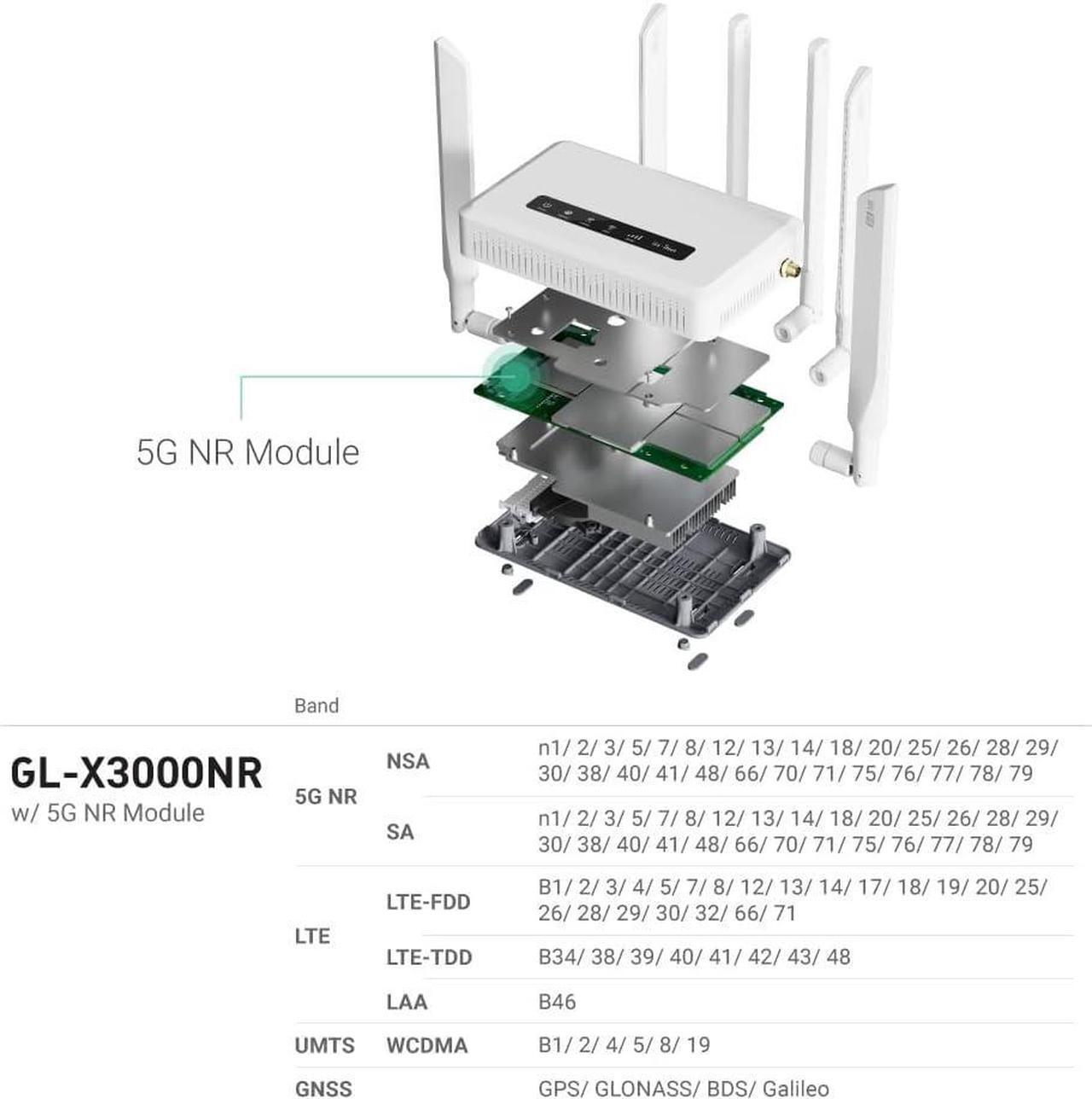 Alt view image 4 of 7 - GL.iNet GL-X3000 (Spitz AX) Cellular Gateway 5G Router for House & RV, Wi-Fi 6, Detachable Antennas, Dual-SIM, T-Mobile & AT&T IoT Device Certified, Family/Rural Area/Road Trips (Free 10GB SIM Card)