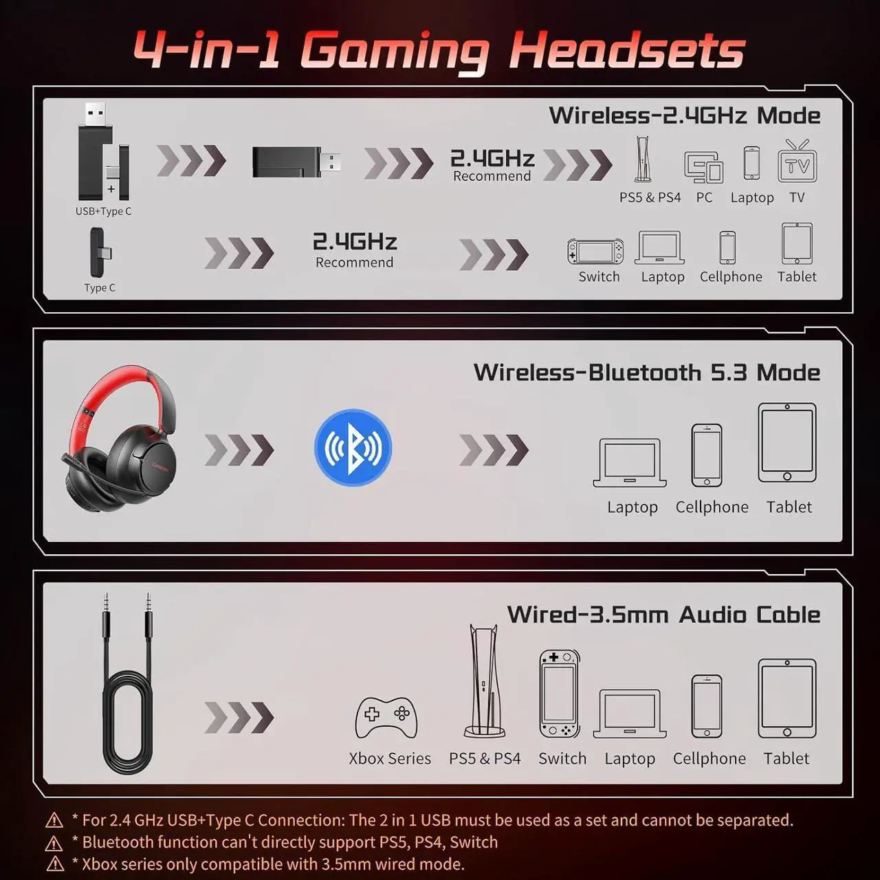 Alt view image 4 of 7 - Wireless Gaming Headsets for PS5, PS4, 55Hr Battery 2.4Ghz /Bluetooth 5.3 Gaming Headphones with Microphone, Gamer Headset Wireless for PS5, Switch, PC, Black&Red