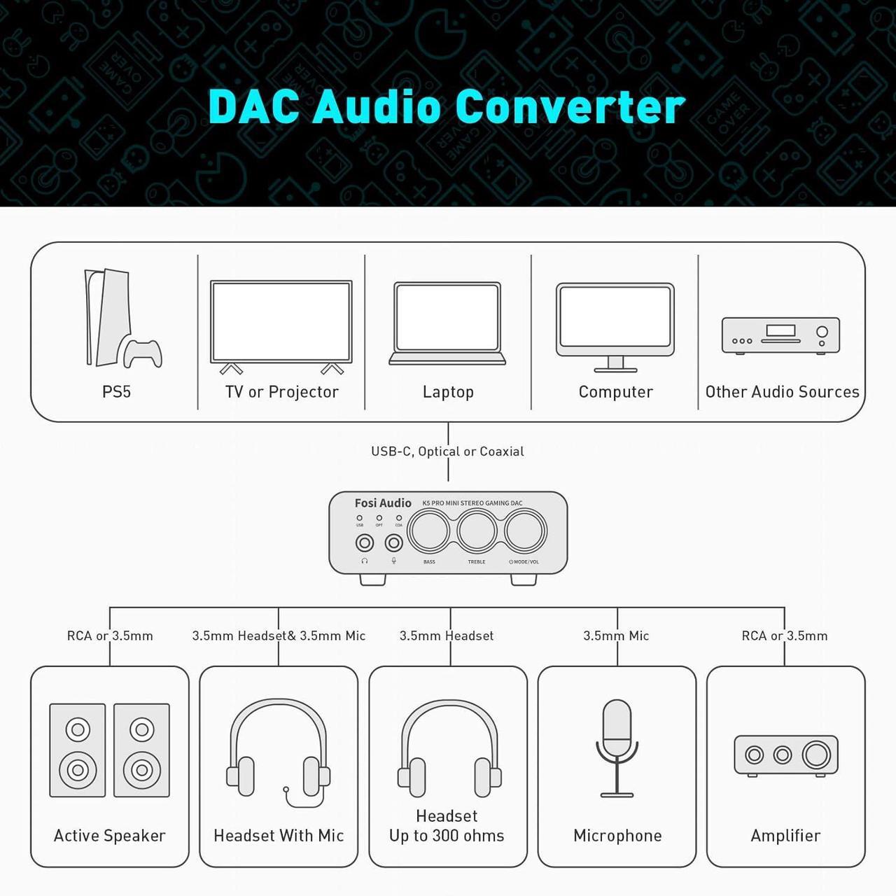 Alt view image 7 of 7 - K5 Pro Gaming DAC Headphone Amplifier Mini Hi-Fi Stereo Digital-to-Analog Audio Converter USB Type C/Optical/Coaxial to RCA/3.5MM AUX for PS5/PC/MAC/Computer