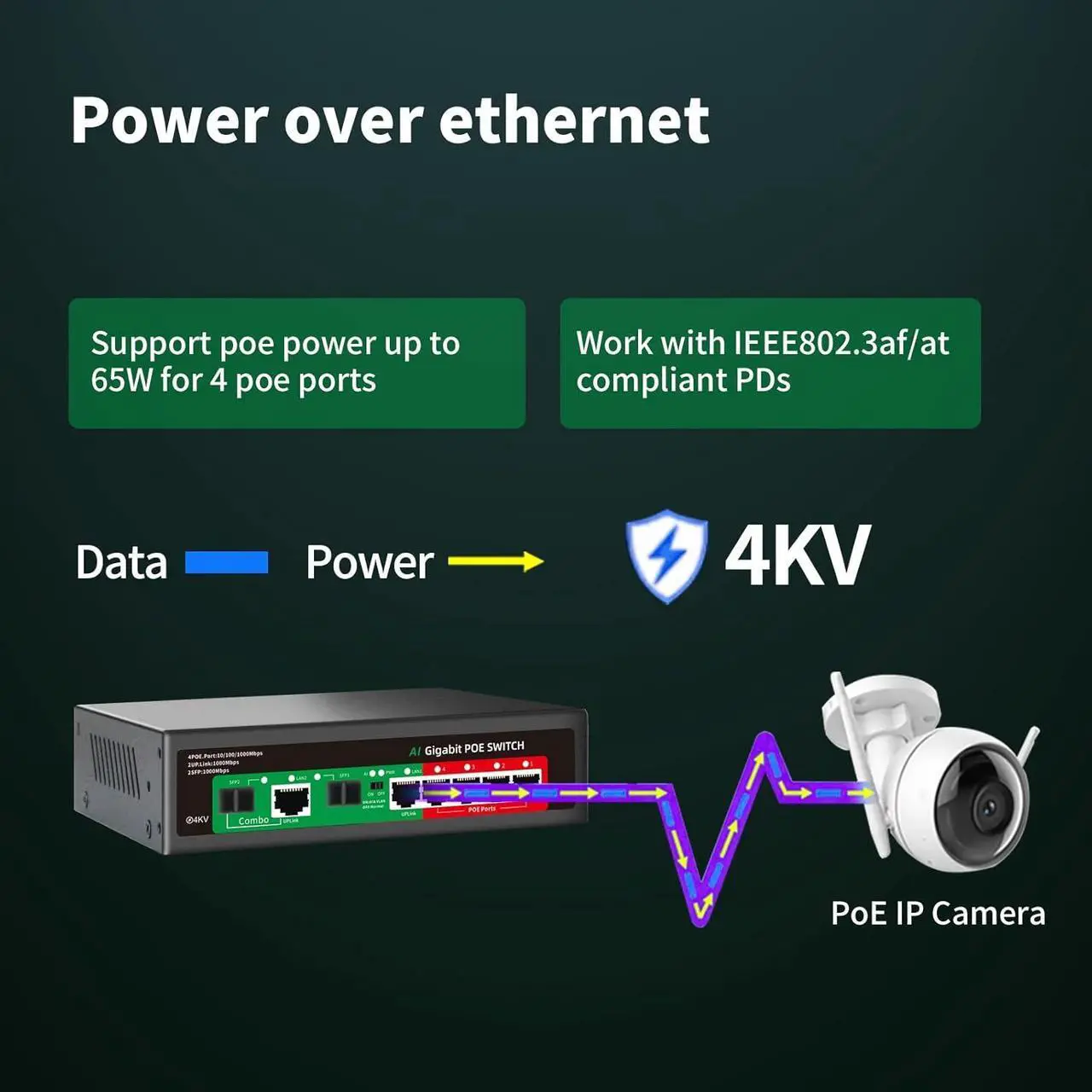 Alt view image 5 of 7 - 8 Port Gigabit Ethernet Unmanaged PoE Switch, 4 Gigabit PoE+ @65W Built-in Power, 2 Uplink Gigabit Port + 2 SFP Slot, VLAN Mode, 802.3af/at, Desktop/Wall-Mount, Plug & Play