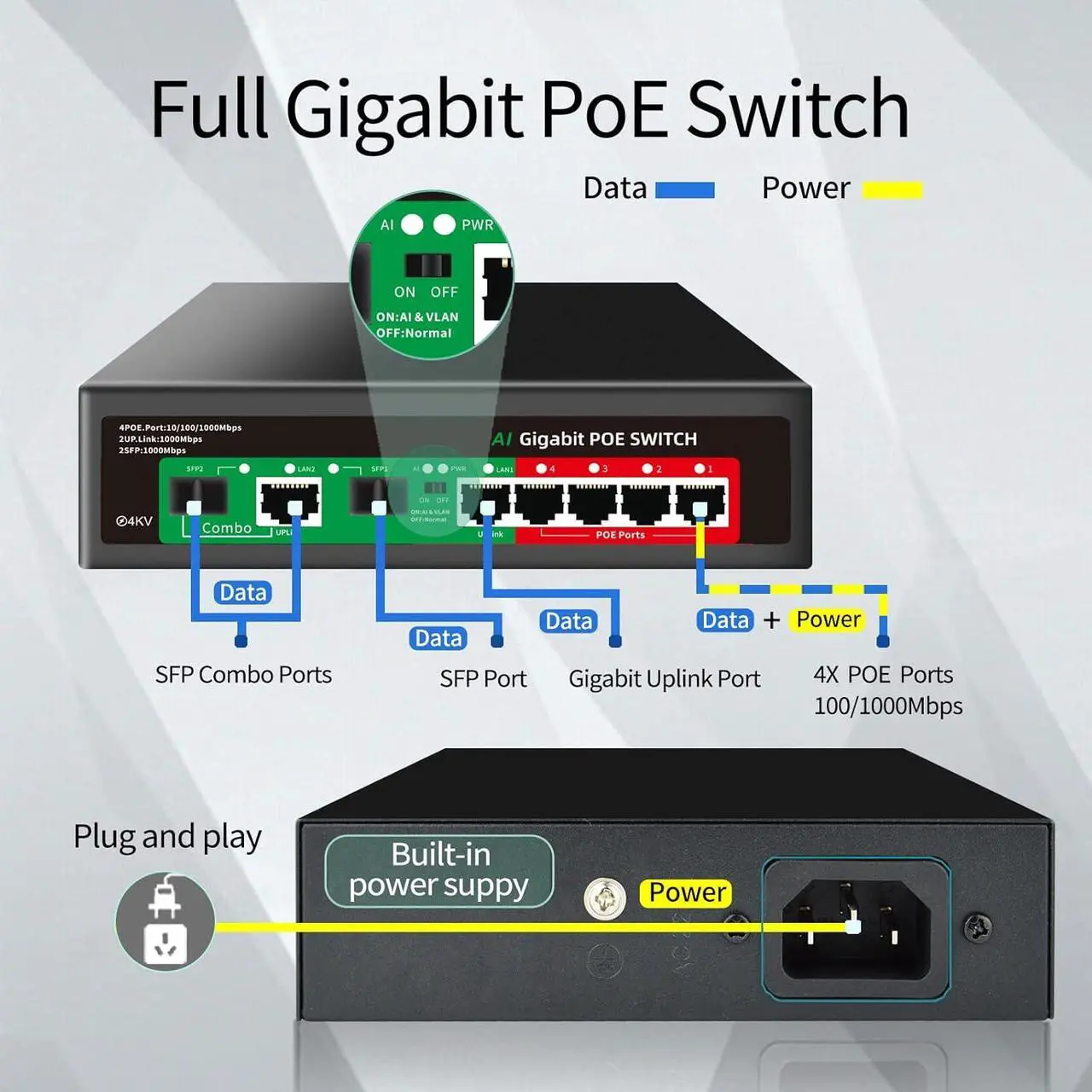 Alt view image 2 of 7 - 8 Port Gigabit Ethernet Unmanaged PoE Switch, 4 Gigabit PoE+ @65W Built-in Power, 2 Uplink Gigabit Port + 2 SFP Slot, VLAN Mode, 802.3af/at, Desktop/Wall-Mount, Plug & Play