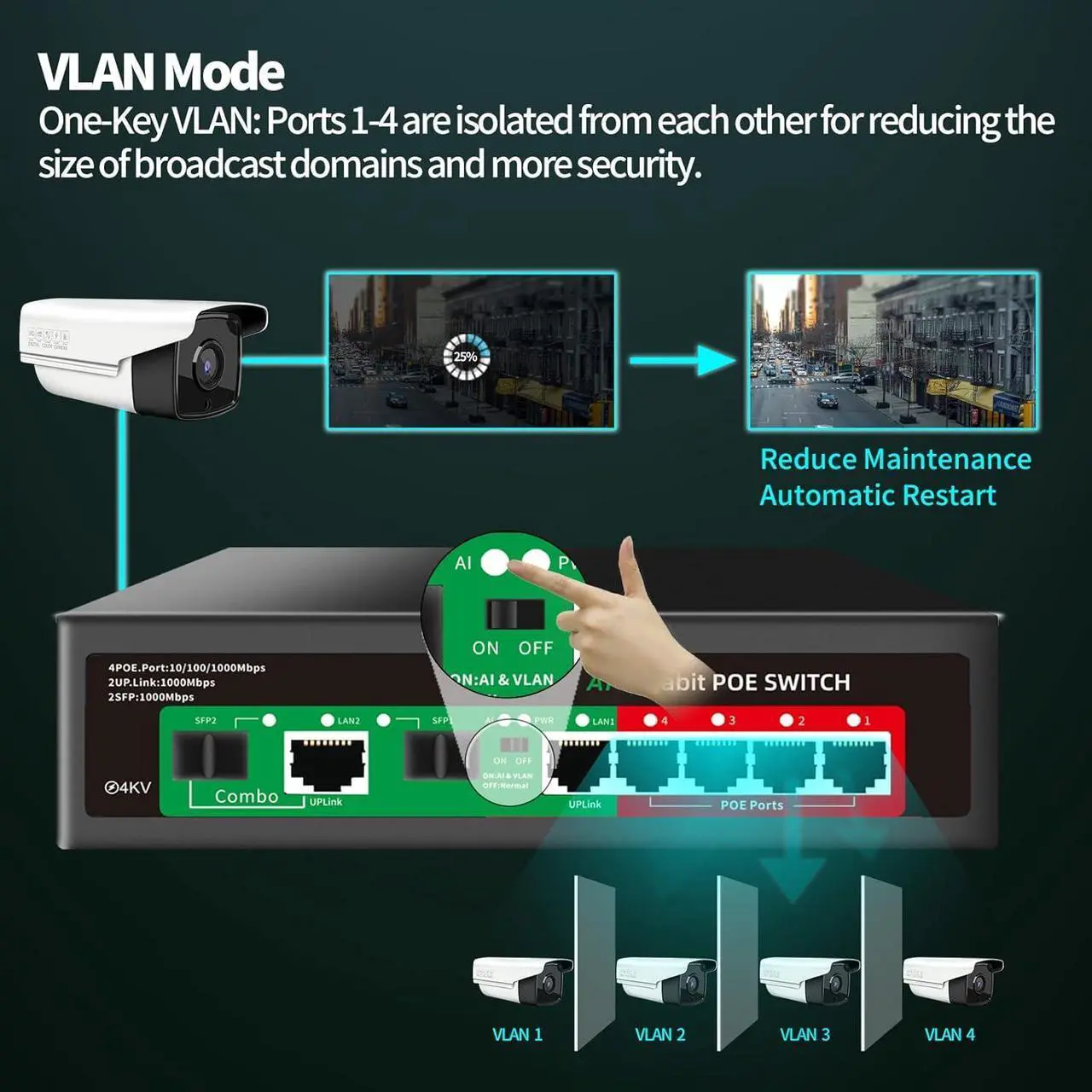 Alt view image 6 of 7 - 8 Port Gigabit Ethernet Unmanaged PoE Switch, 4 Gigabit PoE+ @65W Built-in Power, 2 Uplink Gigabit Port + 2 SFP Slot, VLAN Mode, 802.3af/at, Desktop/Wall-Mount, Plug & Play