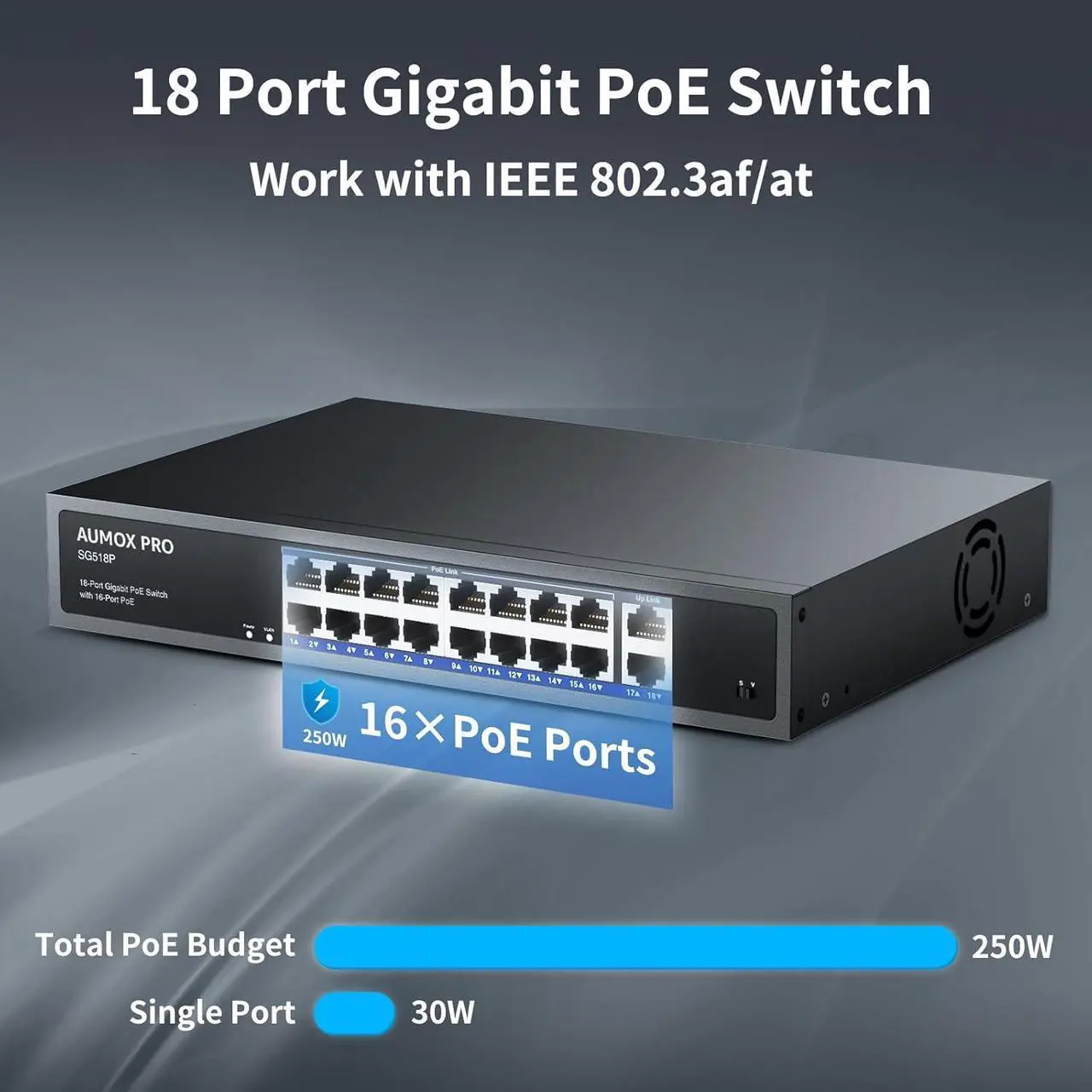 Alt view image 3 of 7 - 16 Port Gigabit PoE Switch,SG518P 18 Ethernet Unmanaged PoE with 2 Gigabit Uplink 250W,Plug and Play,Sturdy Metal Desktop, Wall Mount or Rackmount Network Switch, 802.3af/at Compliant