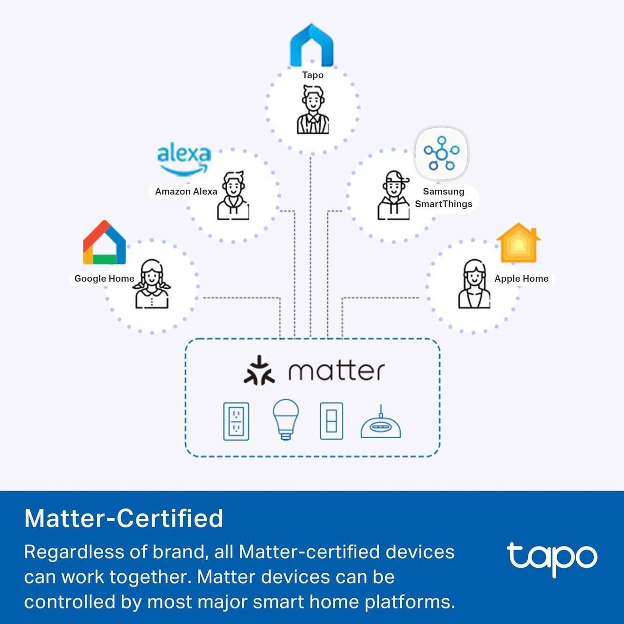 Alt view image 3 of 7 - TP-Link Tapo Smart Plug Mini, Matter Compatible, Compatible with Alexa, Google Home & Samsung SmartThings, Energy Monitoring, 15A, UL Certified, 2.4G Wi-Fi Only, Tapo P110M(4-Pack)