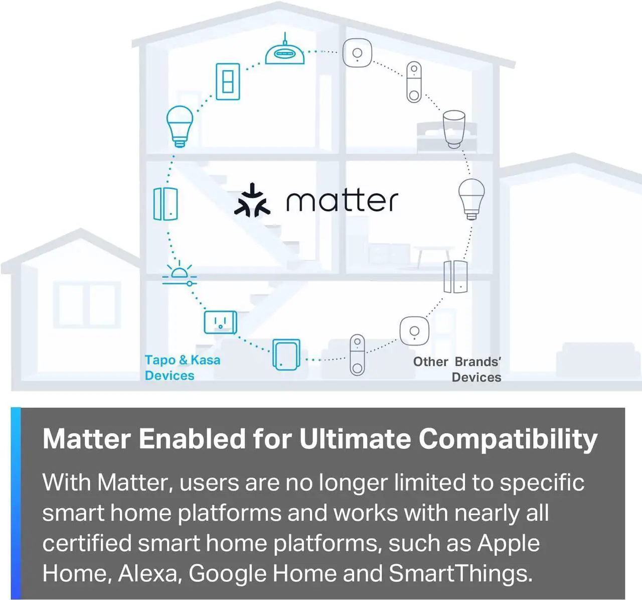 Alt view image 4 of 7 - TP-Link Tapo Matter Supported Smart Plug Mini, Compact Design, 15A/1800W Max, Super Easy Setup, Works with Apple Home, Alexa & Google Home, UL Certified, 2.4G Wi-Fi Only, White, Tapo P125M(3-Pack)