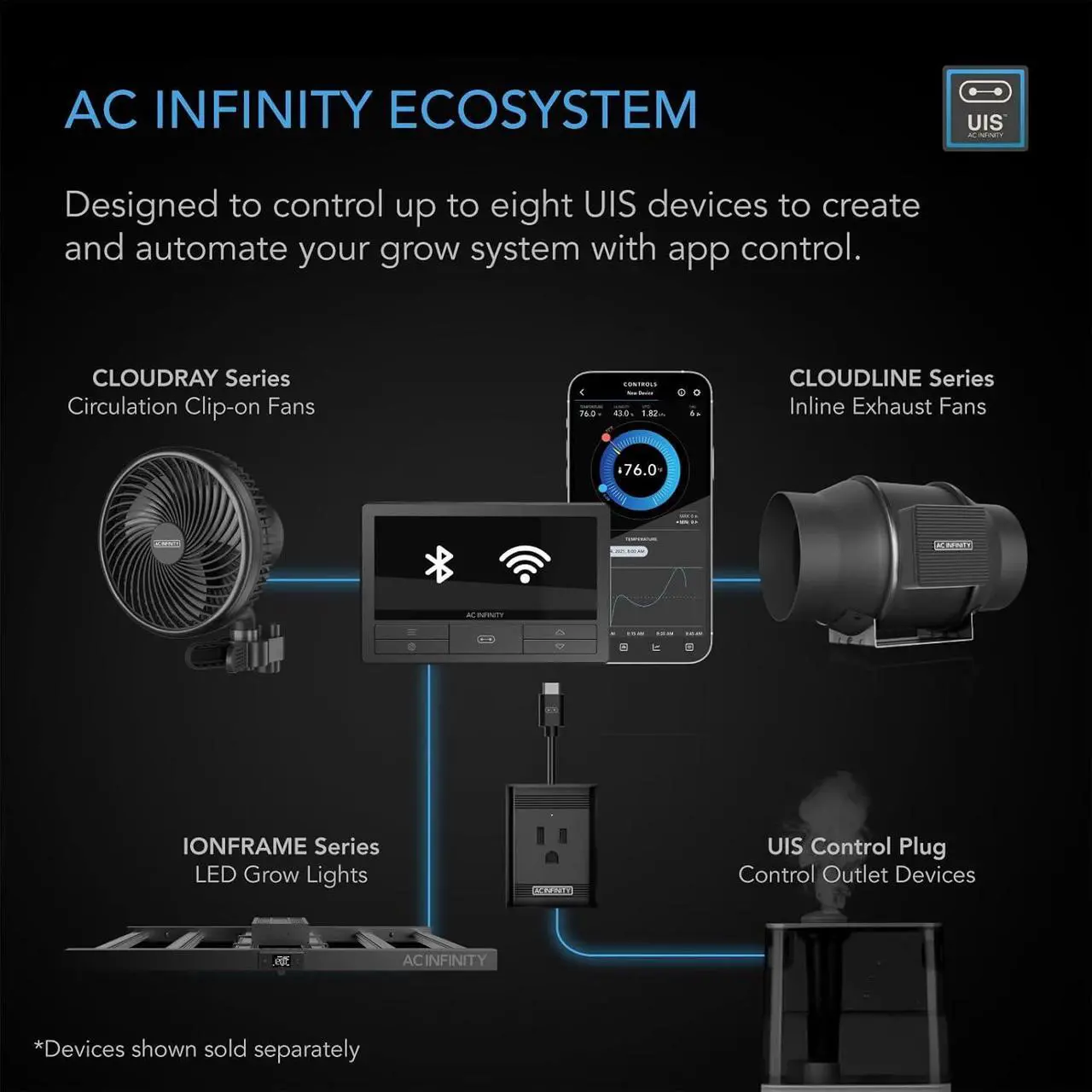Alt view image 2 of 7 - AC Infinity Controller 69 PRO+, Smart Environmental Controller 8-Port with Temp, Humidity, VPD, Timer, Cycle, Schedule Controls, for Grow Tent Cooling Ventilation Lighting (Bluetooth + WiFi, 8-Port)