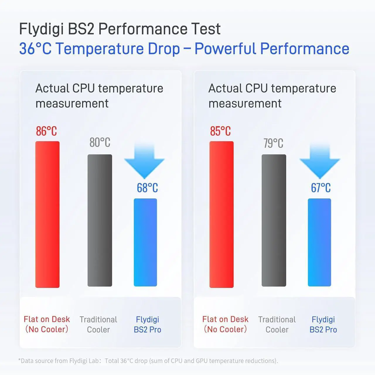 Alt view image 2 of 7 - Flydigi Laptop Cooling Pad, Wind-Pressure Closed-Loop Turbo-Fan for 15.6-21 Inch, Adjustable Speed, Dual Noise Reduction, Intelligent Temperature Control, 4-Angle Adjustable