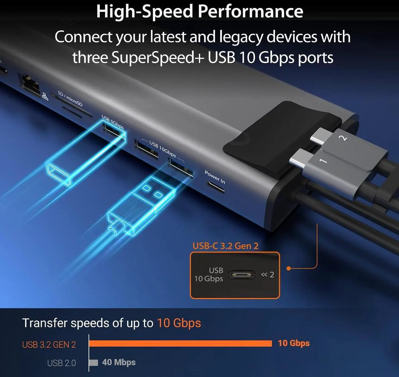 Alt view image 6 of 7 - j5create USB C Dual 4K 60Hz Display Docking Station (12-in-1), Built-in M.2 SSD Slot, HDMI, DisplayPort, 10Gbps USB-A, Card Reader, PD 100W, Ethernet, for 2021 MacBook Pro