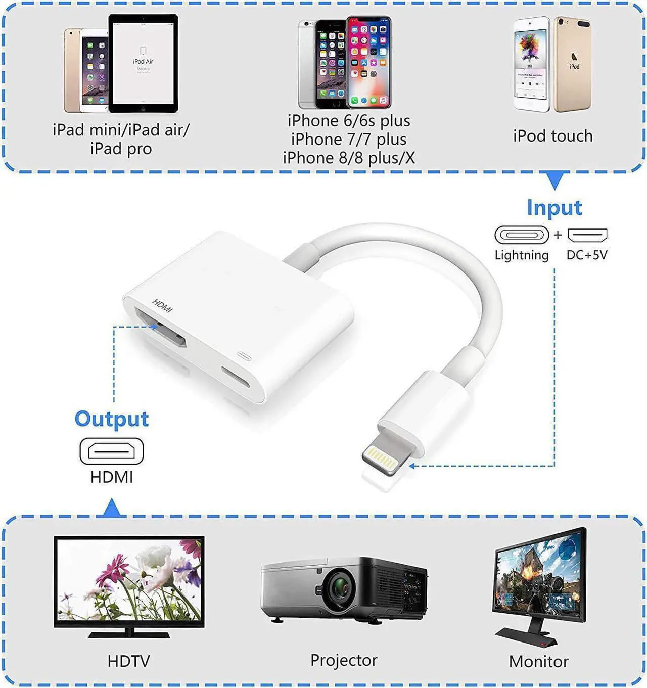 Alt view image 3 of 7 - Lighting to HDMI,Lighting Digital AV Adapter,1080P HDMI Video AV Cable, HDMI Sync Screen Connector Conversion for iPhone 11/11 Pro/XS/XR/X/8 7,iPad and iPod, Support IOS13