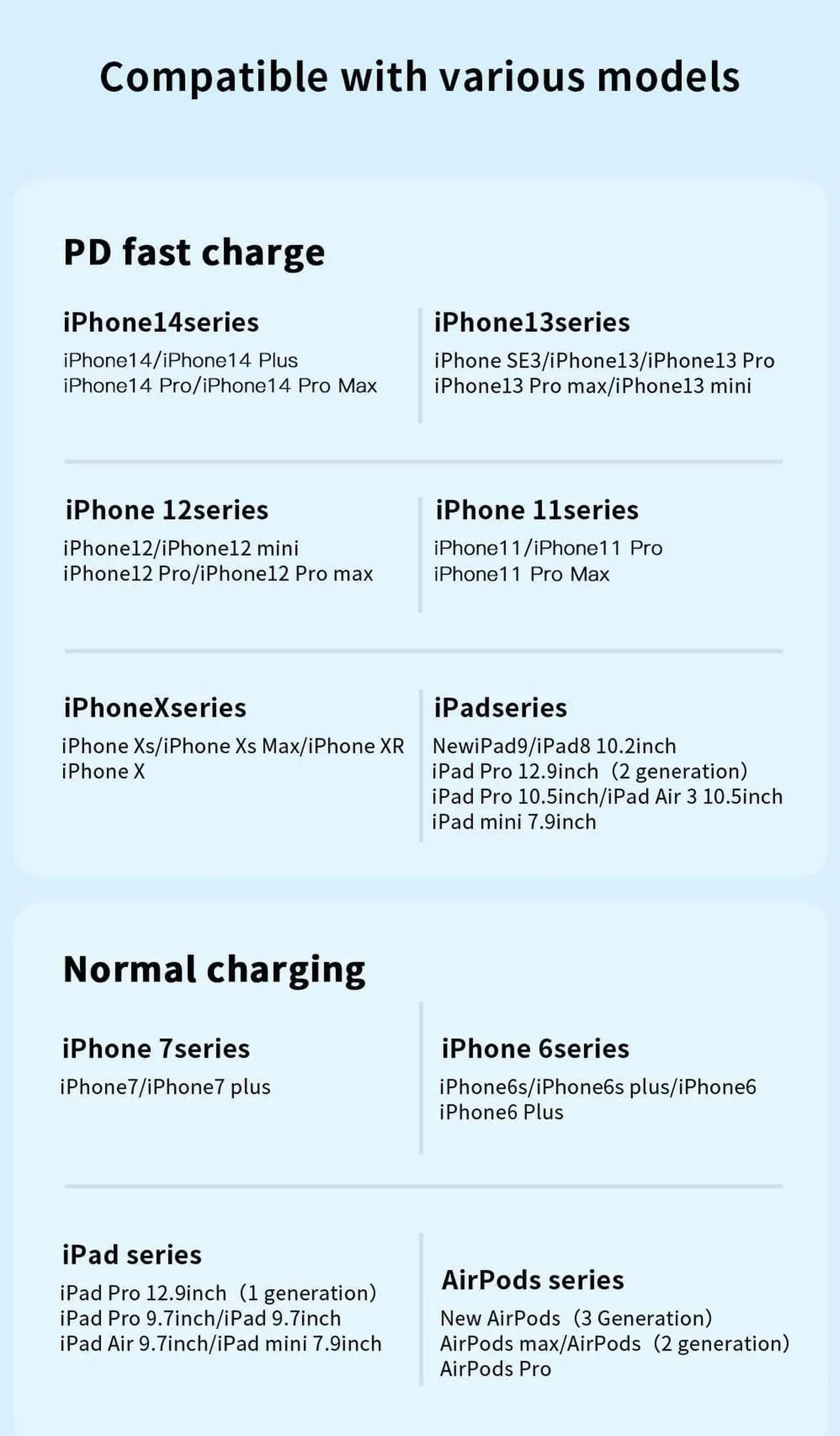Alt view image 3 of 7 - PD 27W USB C to Lightning Cable [3.3ft, 1-pack], 3A Fast Charging, Nylon Braided [Apple MFi Certified] for iPhone 14 13 12 11 Pro Max Mini XR XS 8 SE iPad