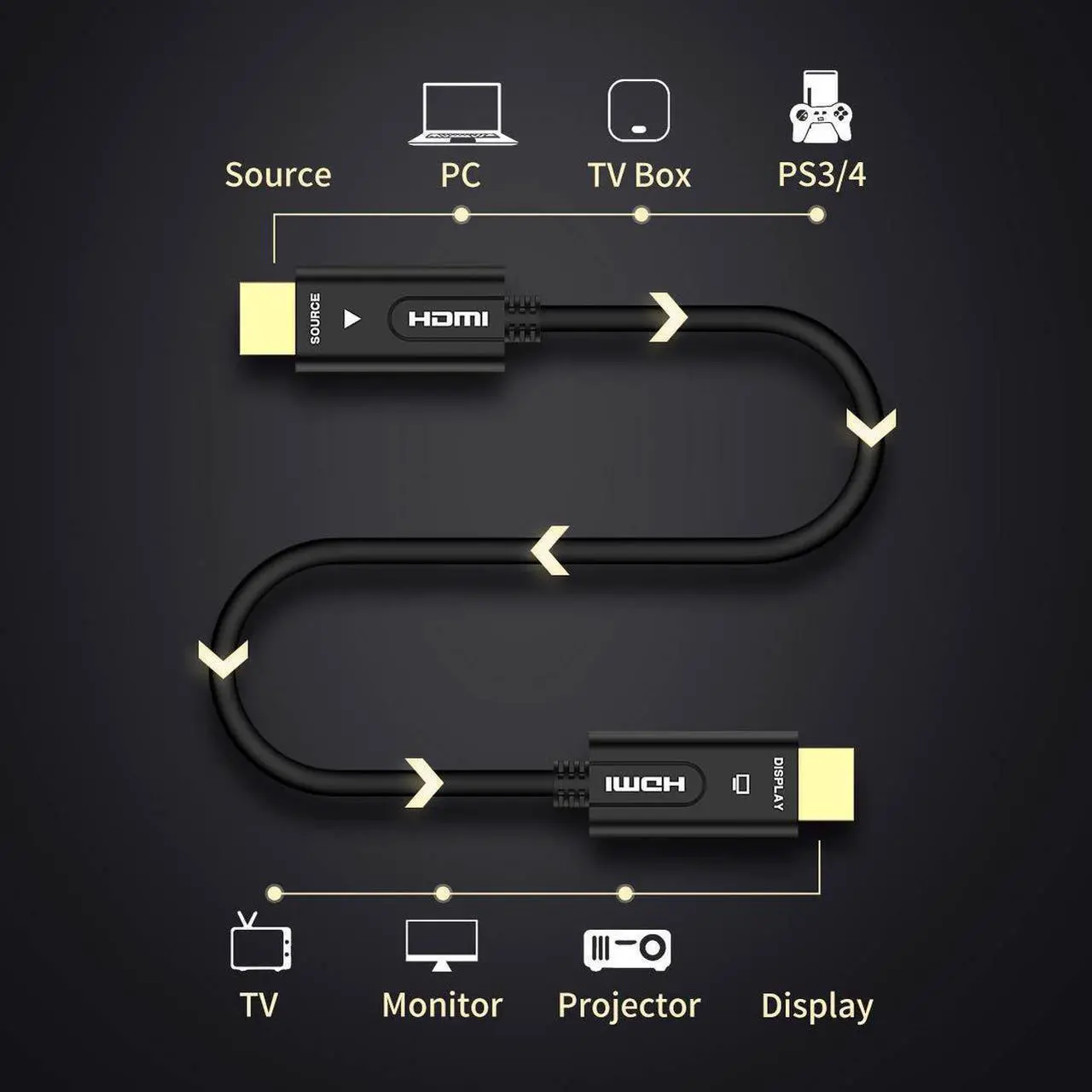 Alt view image 6 of 7 - Fiber HDMI Cable 4K HDR 60Hz, Fiber Optic HDMI 2.0b Cable, Support 18Gbps ARC,Dolby Vision, 3D,HDCP2.2,4:4:4 Switch and Projector, Roku, Slim and Flexible HDMI Fiber Optic Cable-(1M,3.3ft)