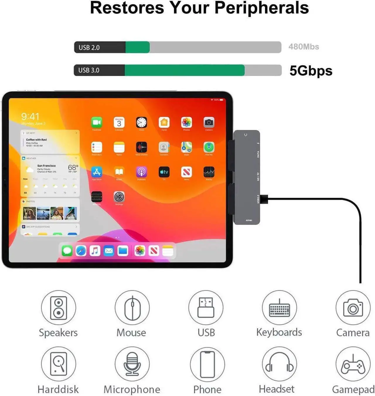 Alt view image 3 of 7 - USB C Hub for iPad Pro 2020, 2018, iPad Air 4, MacBook Pro M1 2020, 2019, 2018, 2017, MacBook Air with 4K@30Hz HDMI HDR, USB 3.0, 3.5mm Audio and 60W PD&Data, SD/Micro Card ReaderUSB-C Dock Adapter