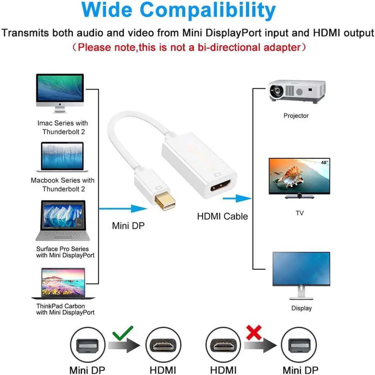 Alt view image 2 of 7 - 4K Mini DisplayPort to HDMI Adapter Mini DP(Thunderbolt Port Compatible) to HDMI AV HDTV Male to Female Adaptor for Mac Book Imac, - White