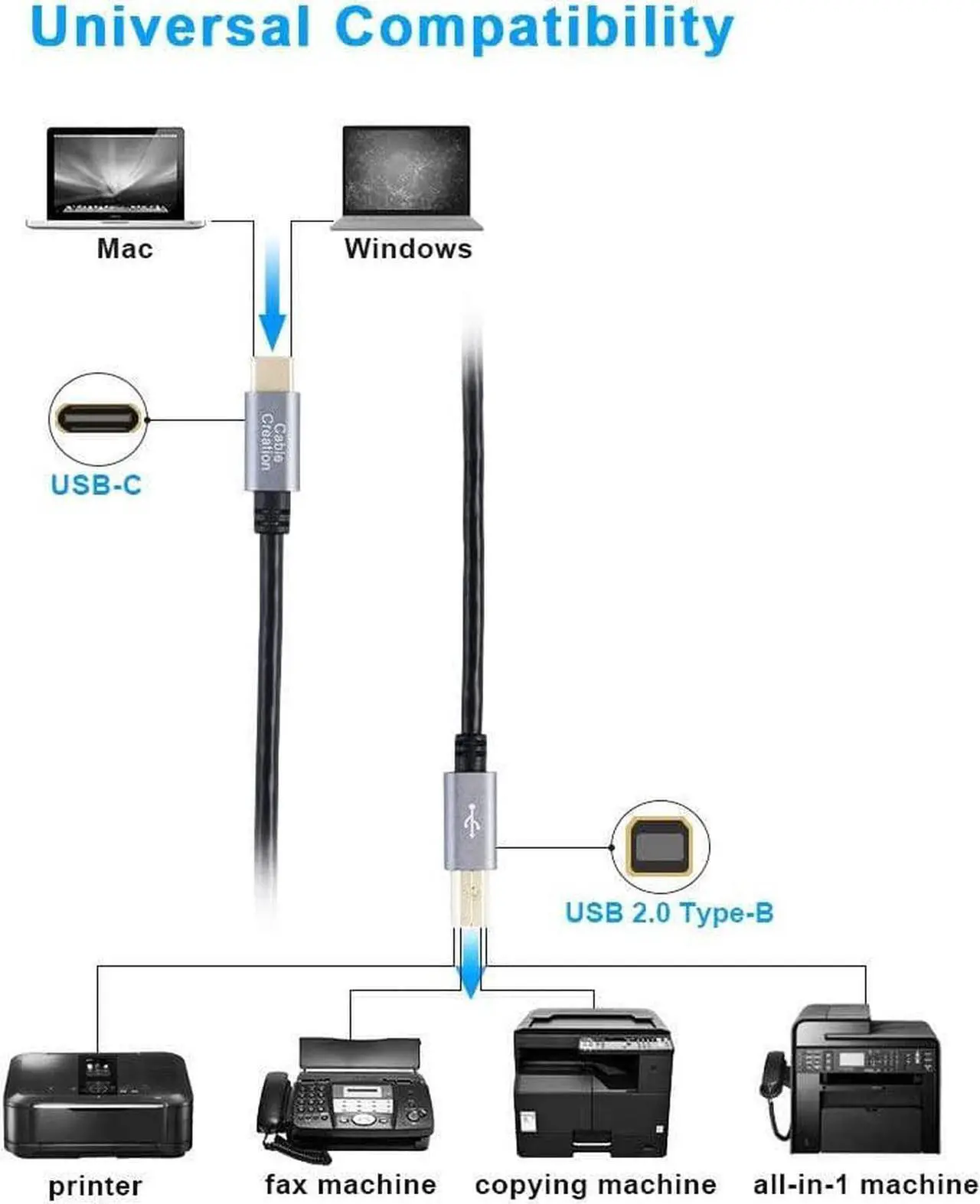 Alt view image 6 of 7 - Printer Cable USB C to B 15FT  USB B to C Printer Cable Scanner Cable for HP Canon Brother Samsung MIDI Cable for Yamaha Casio Digital Piano MIDI Controller Electric Keyboard 4.5M Black