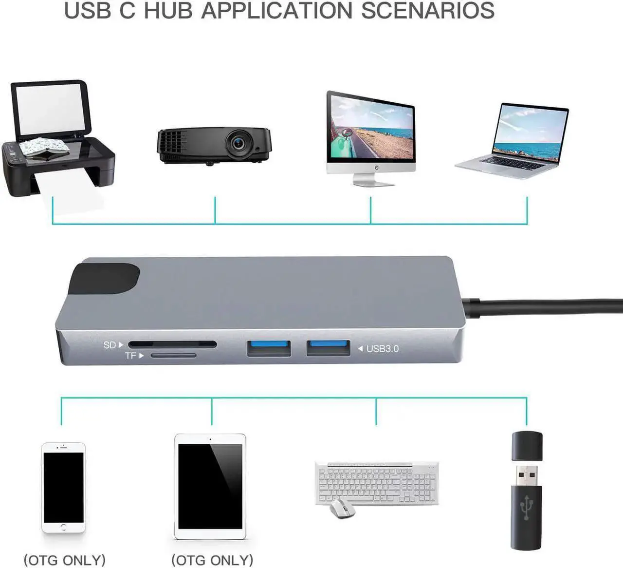 Alt view image 2 of 7 - 9-in-1 USB C Hub Adapter, Type-C Dongle with 4K HDMI, Gigabit Ethernet, 1080P VGA, 60W Power Delivery, 2 USB 3.0, SD/TF Card Reader, Audio/Mic for MacBook Pro/Air, iPad Pro, Chromebook & More