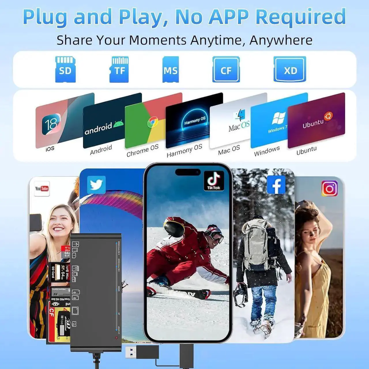 Alt view image 3 of 7 - USB3.0/USB C Micro SD Card Reader, 5Gbps 7-in-2 SD Card Reader to USB Adapter, Memory Card Reader for SD SDXC SDHC CF CFI TF Micro SD Micro SDXC Micro SDHC MS MMC UHS-I Cards