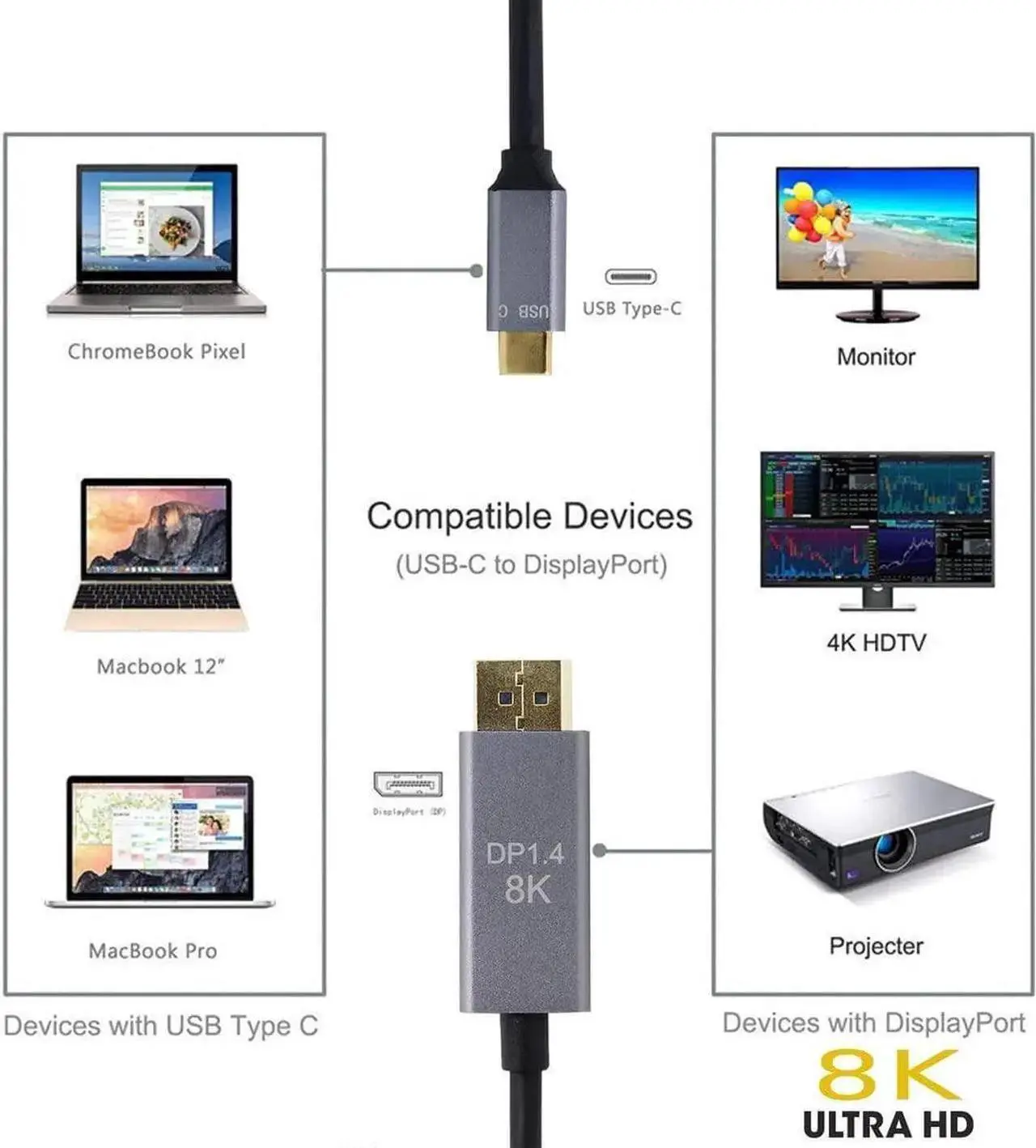 Alt view image 4 of 6 - USB 3.1 Type C USB-C to DisplayPort 1.4 DP 8K 30hz UHD HDTV Cable 2m for Laptop