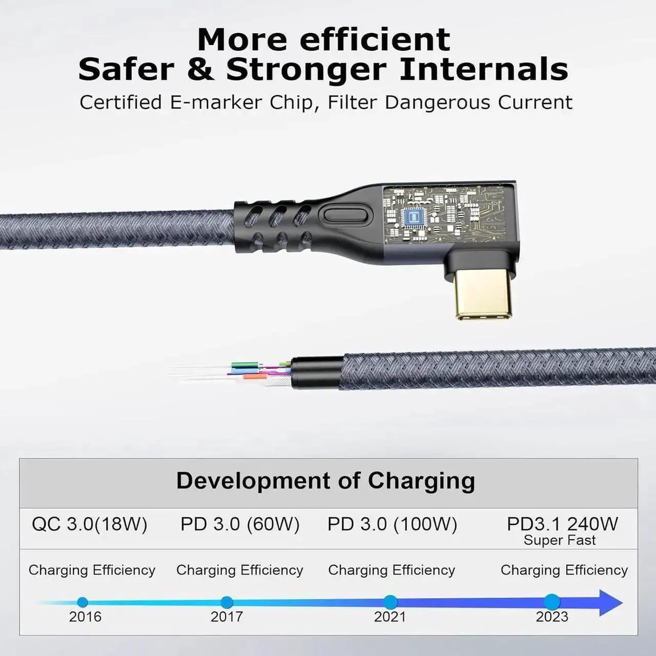 Alt view image 4 of 7 - 20Gbps USB C 3.2 Extension Cable,16.5FT 90 Degree USBC 3.2 Gen2 Type-c Male to Female Extender Cable 4K@60Hz 240W Charging 20Gbps Data Transfer with External SSD eGPU