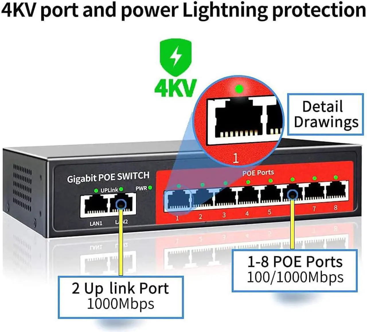 Alt view image 2 of 7 - 8 Port Gigabit PoE Switch with 2 Gigabit Uplink,802.3af/at Compliant,120W Built-in Power,Unmanaged Metal Plug and Play
